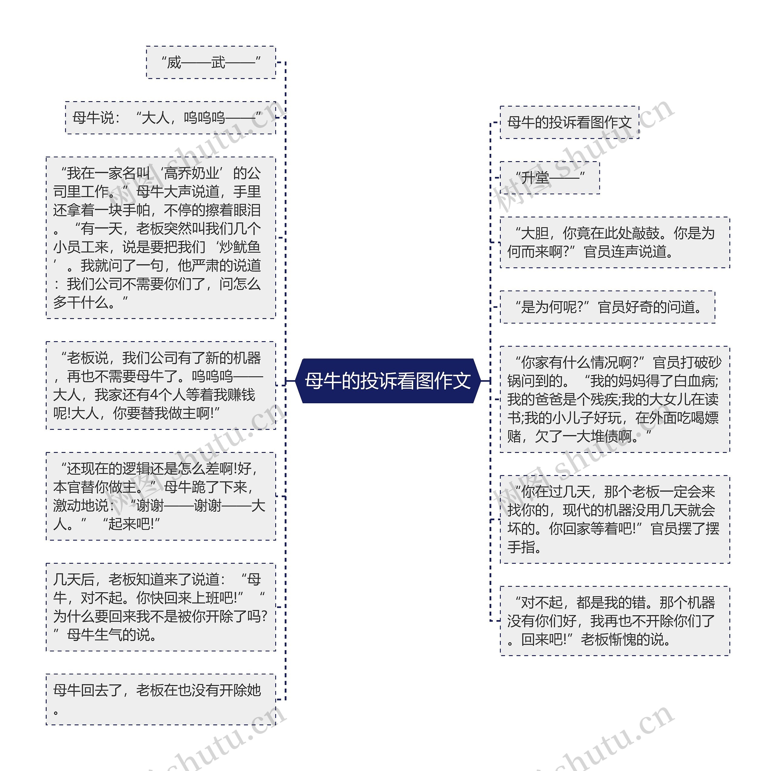 母牛的投诉看图作文