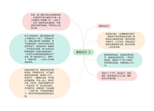 暑假日记  三