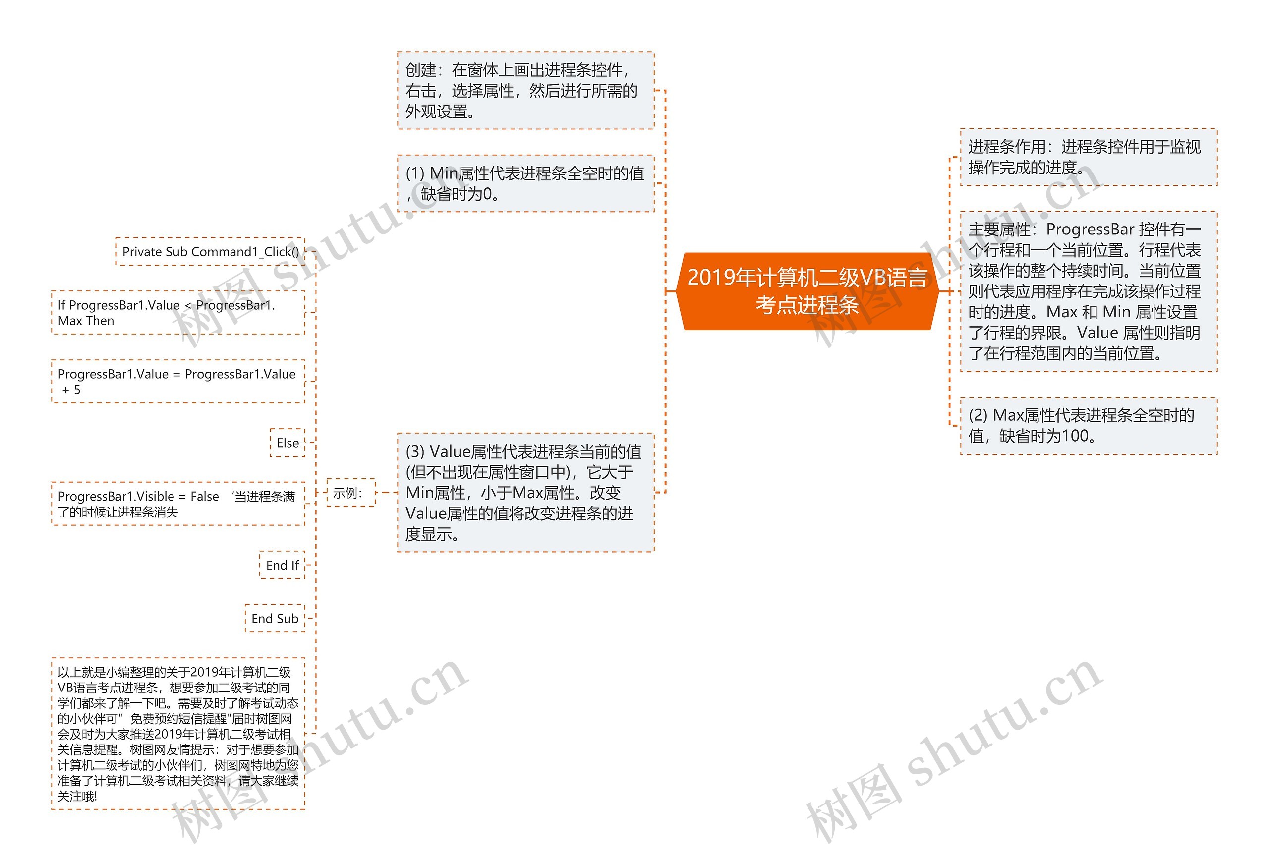 2019年计算机二级VB语言考点进程条