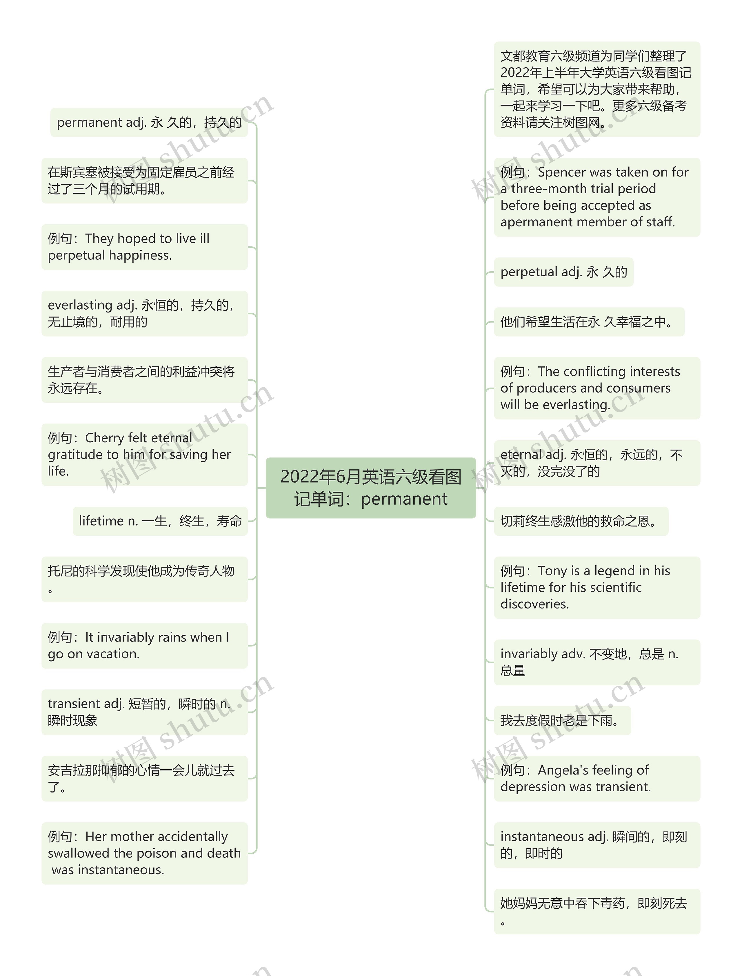 2022年6月英语六级看图记单词：permanent思维导图