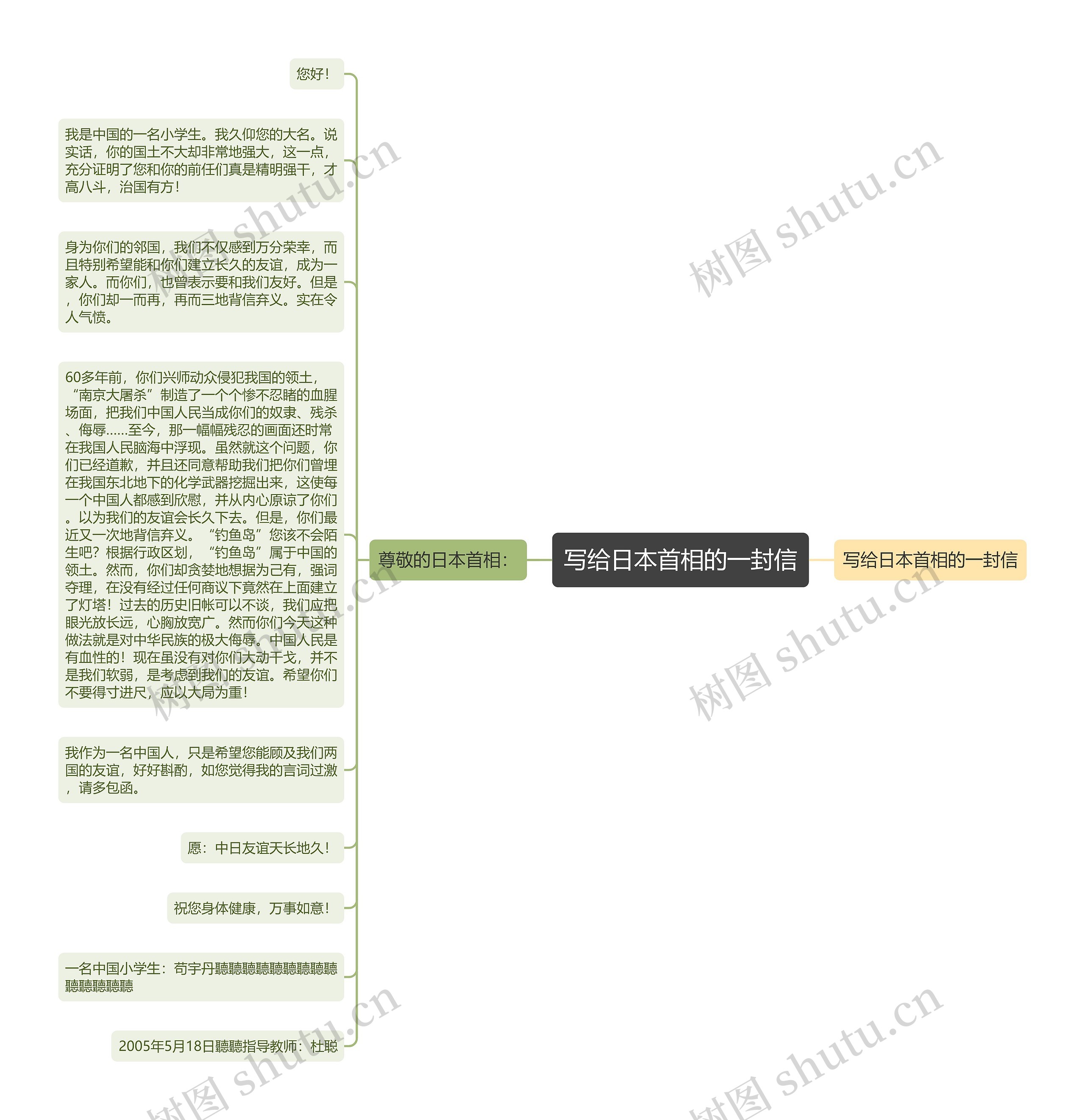 写给日本首相的一封信思维导图