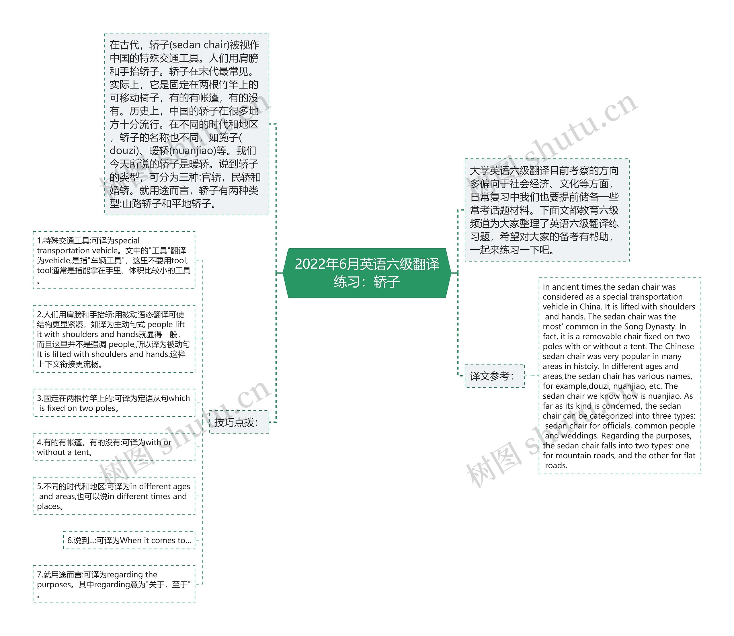 2022年6月英语六级翻译练习：轿子