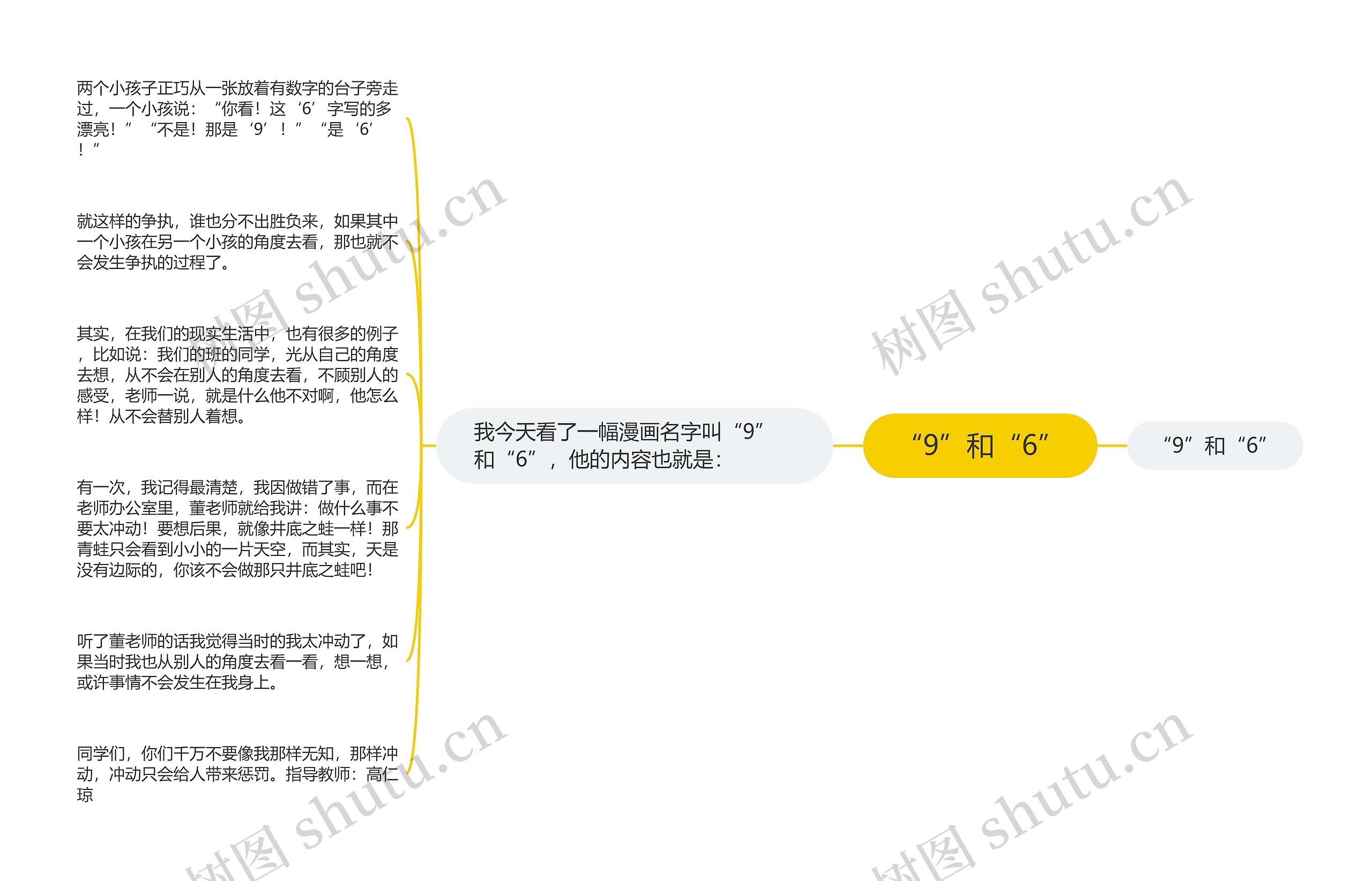 “9”和“6”思维导图