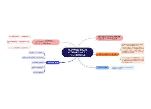 2020年全国计算机二级WEB程序复习知识点：JspModel2知识点