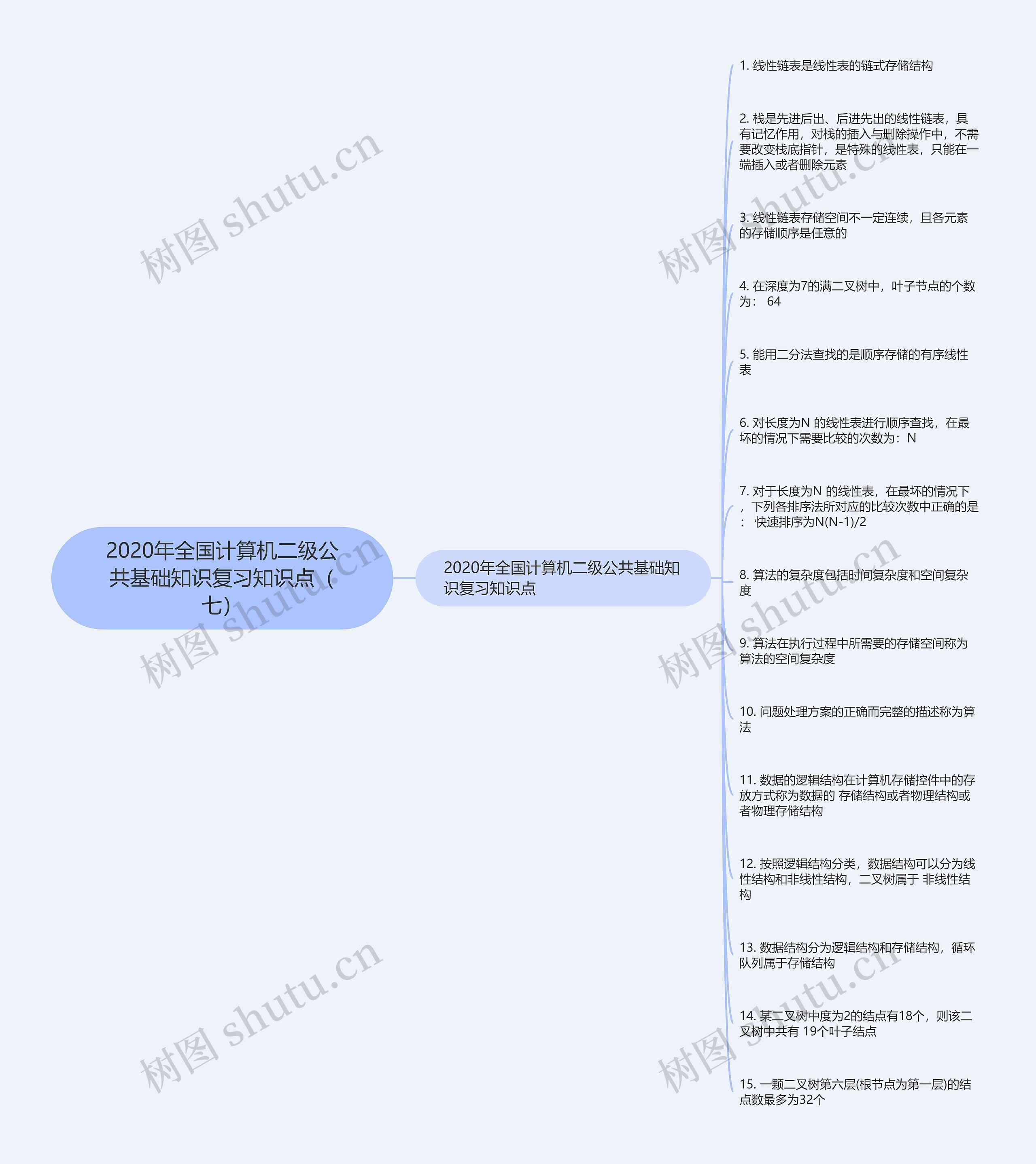 2020年全国计算机二级公共基础知识复习知识点（七）思维导图