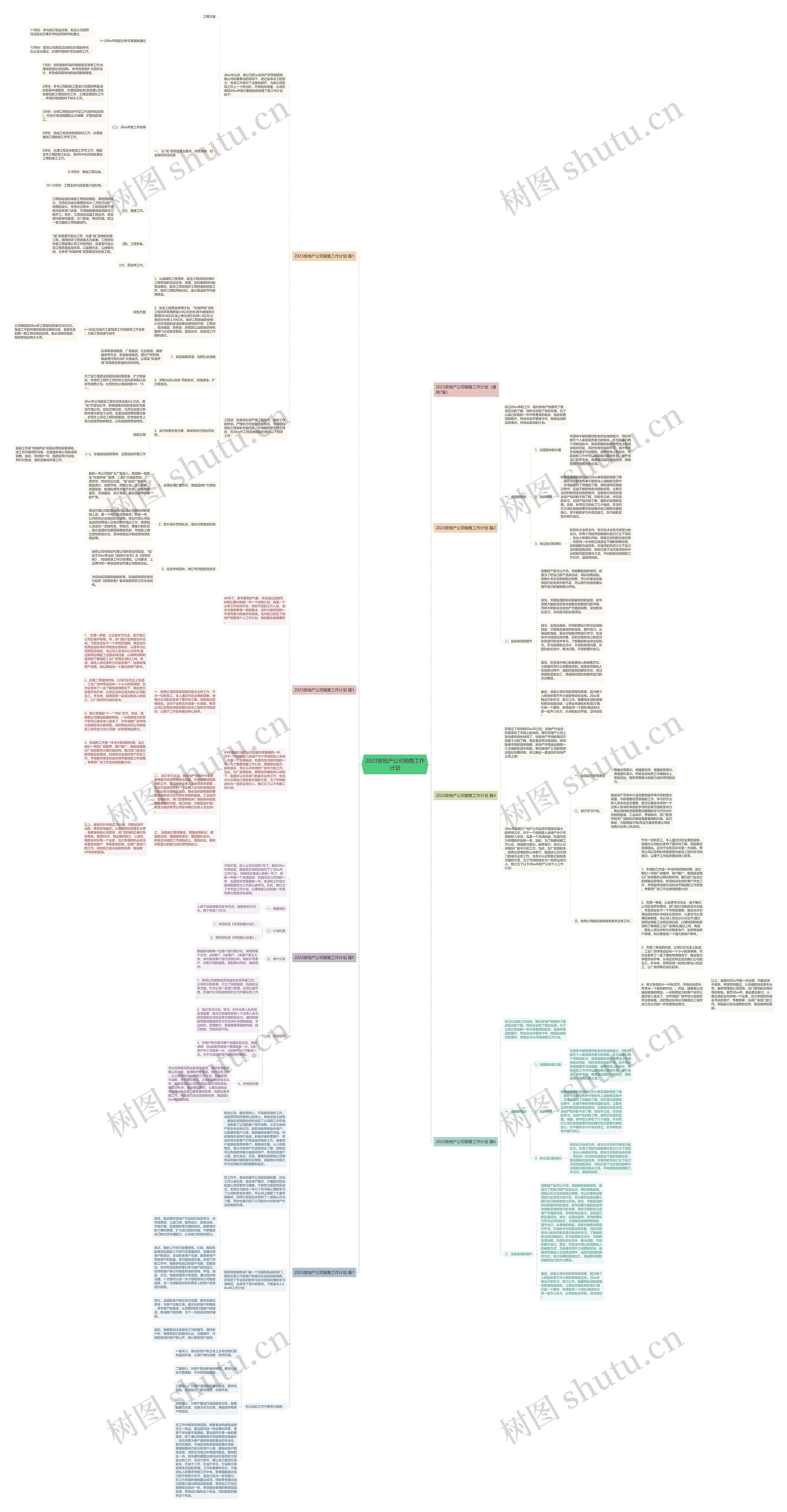 2023房地产公司销售工作计划思维导图