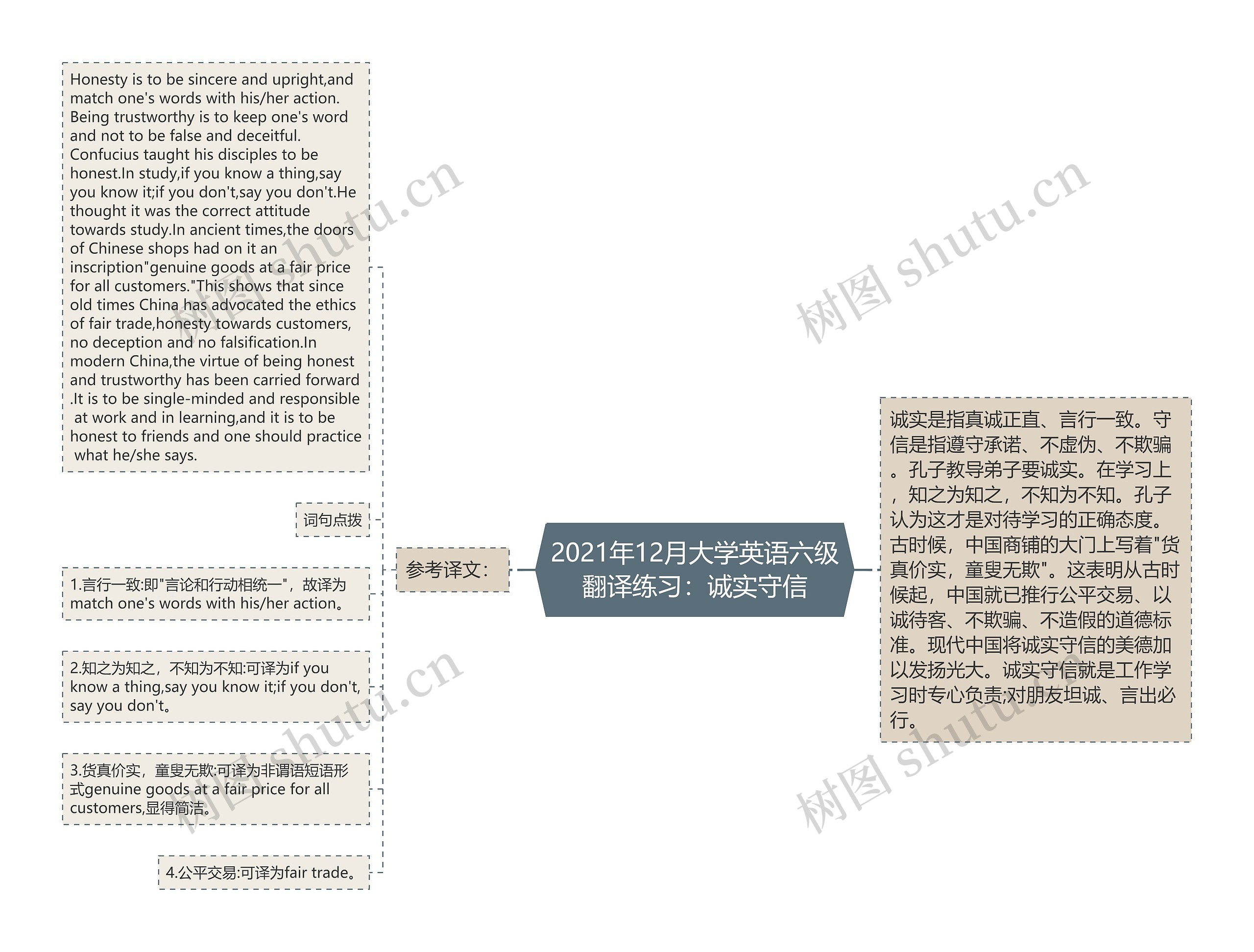 2021年12月大学英语六级翻译练习：诚实守信