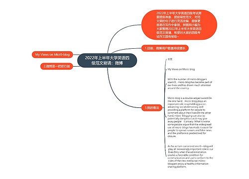 2022年上半年大学英语四级范文背诵：微博