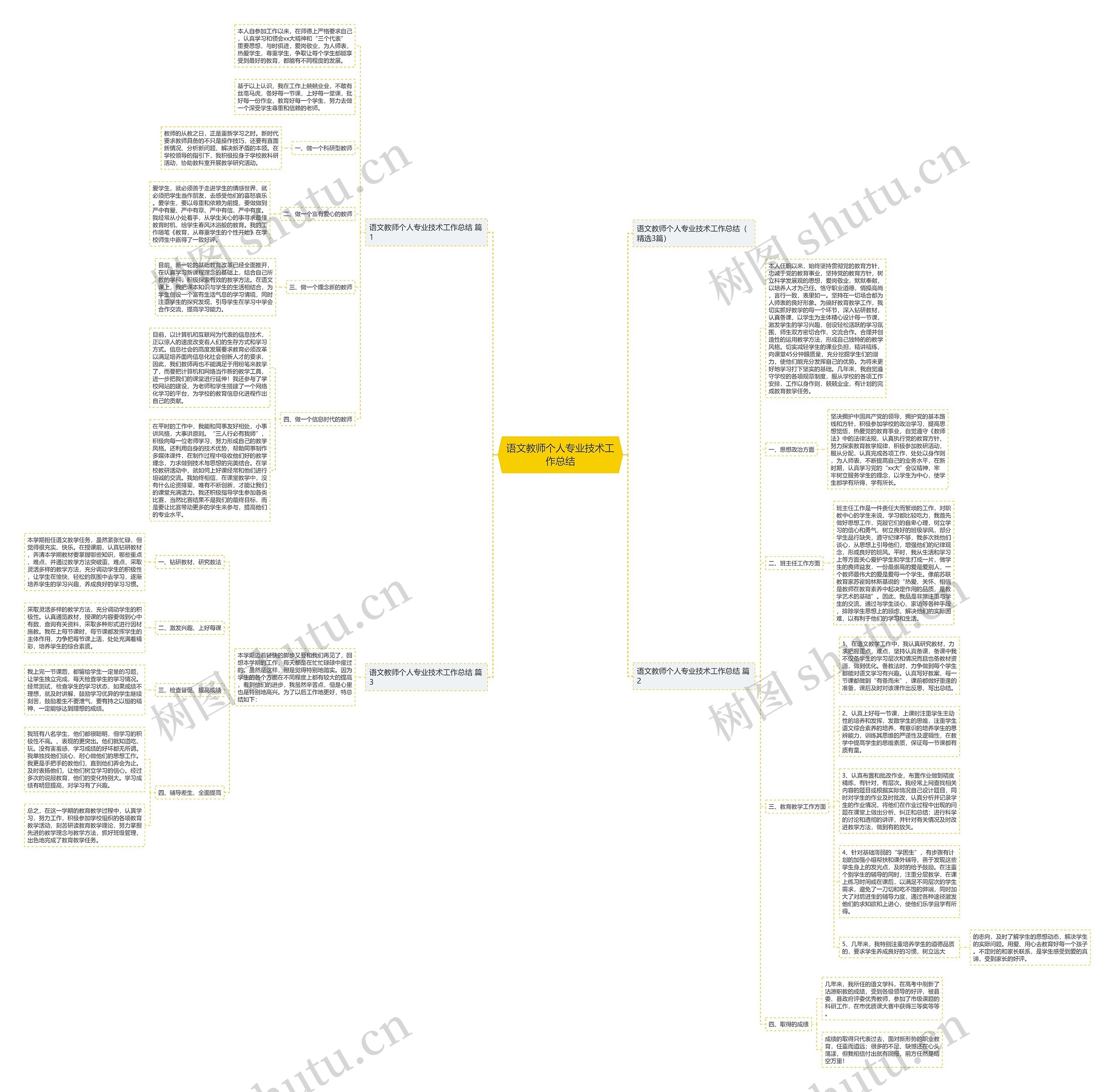 语文教师个人专业技术工作总结思维导图