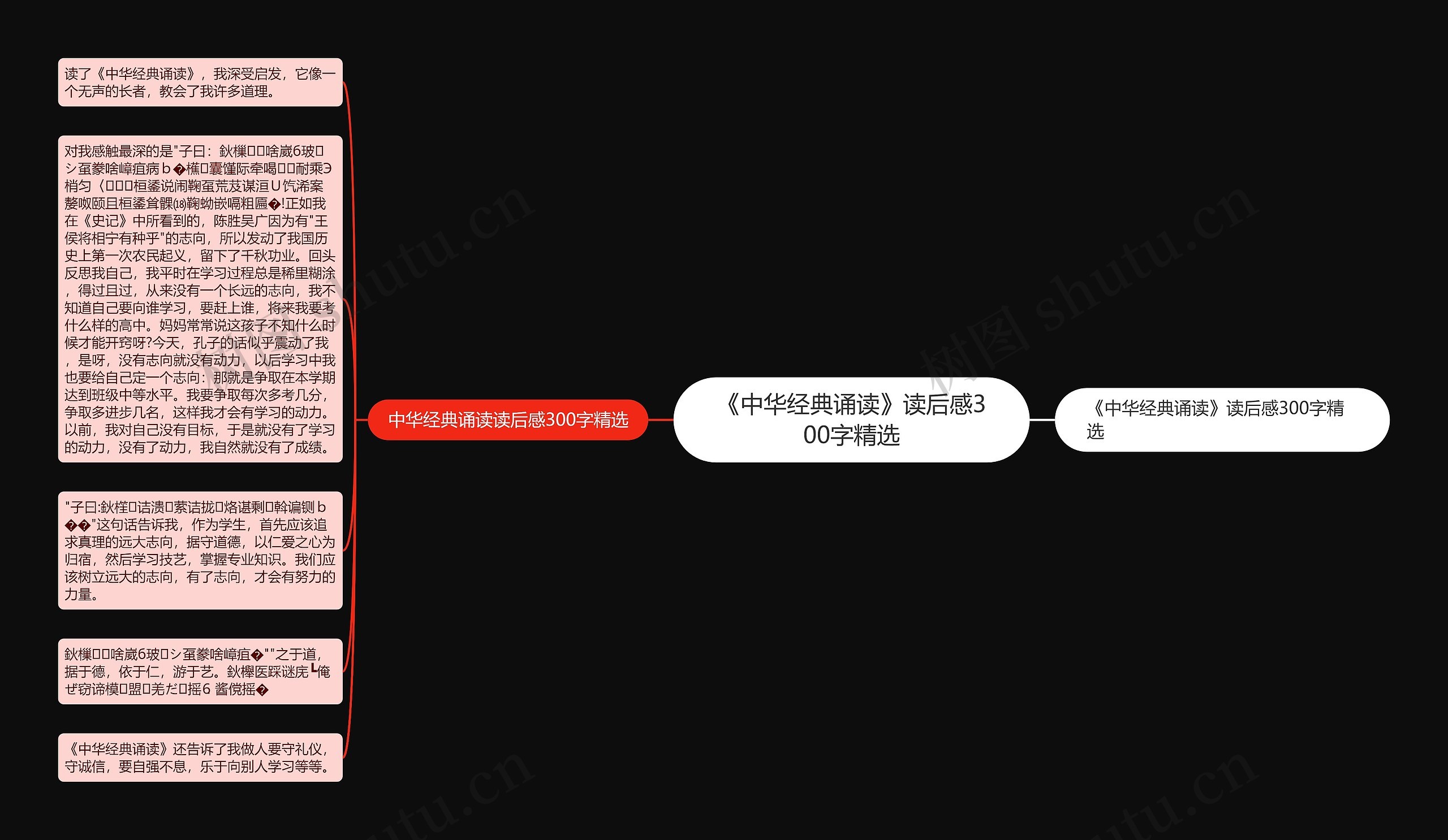 《中华经典诵读》读后感300字精选思维导图