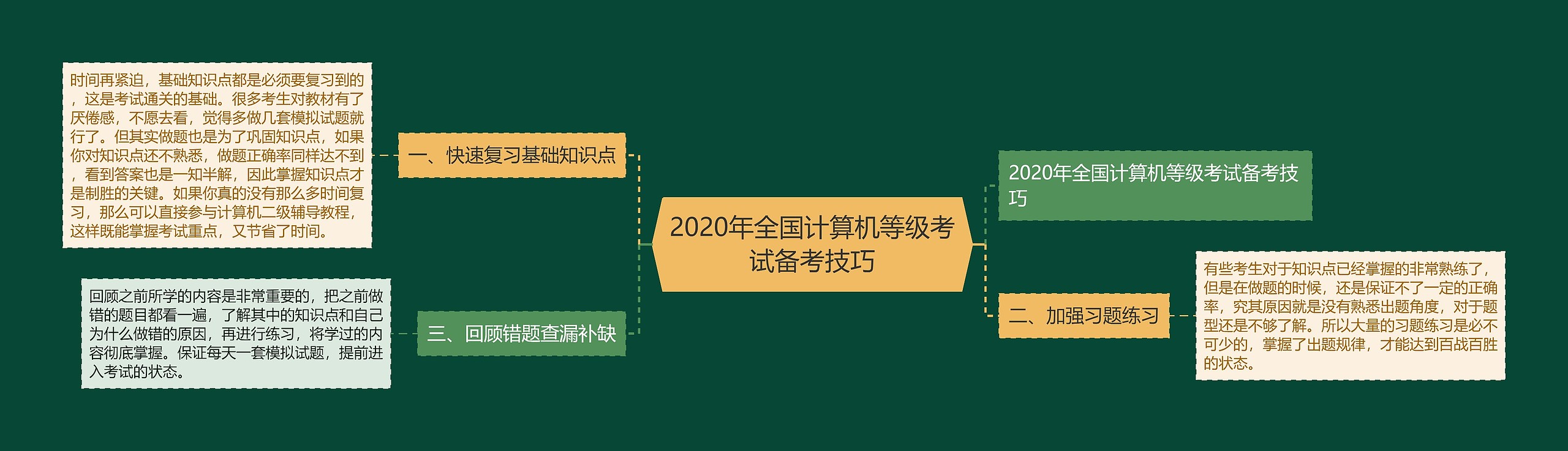 2020年全国计算机等级考试备考技巧