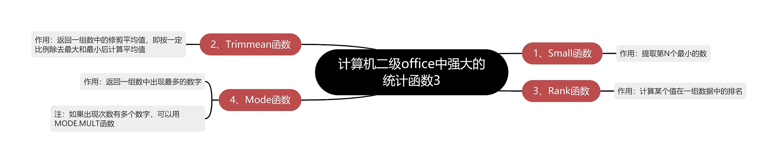 计算机二级office中强大的统计函数3思维导图