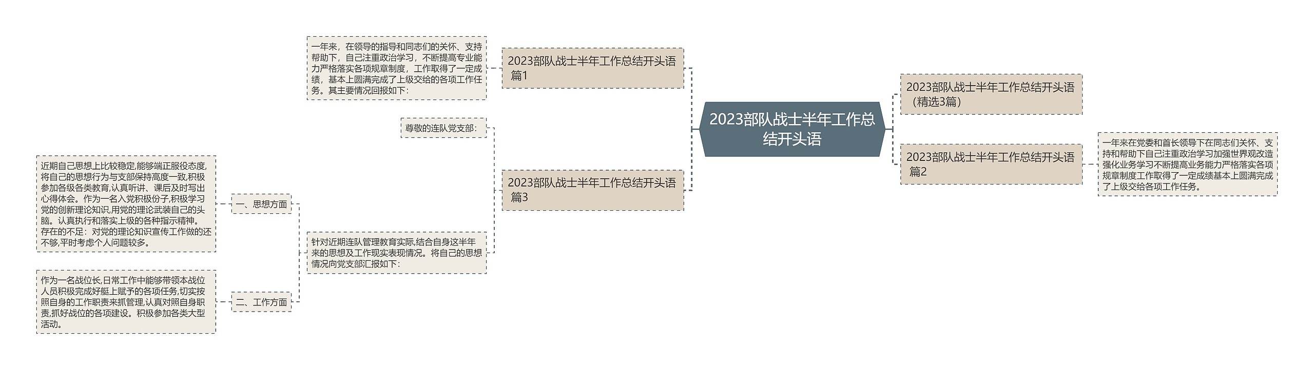 2023部队战士半年工作总结开头语