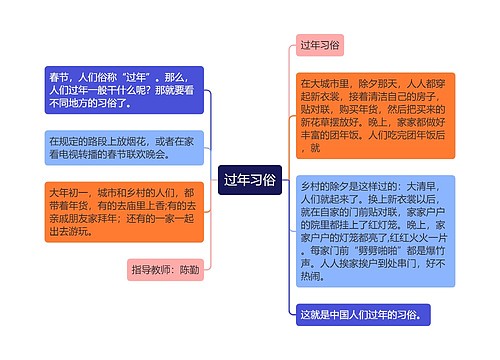 过年习俗