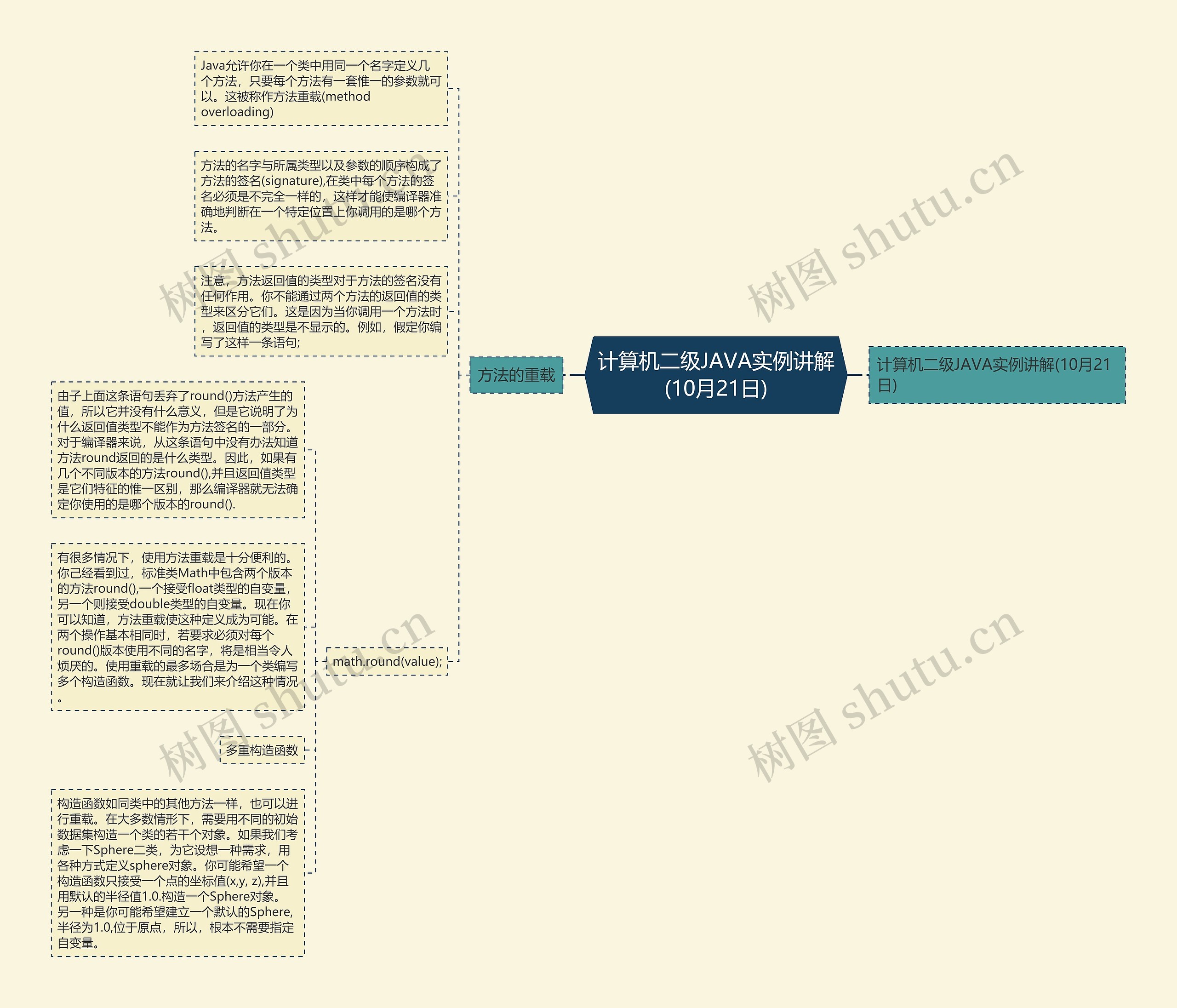 计算机二级JAVA实例讲解(10月21日)思维导图
