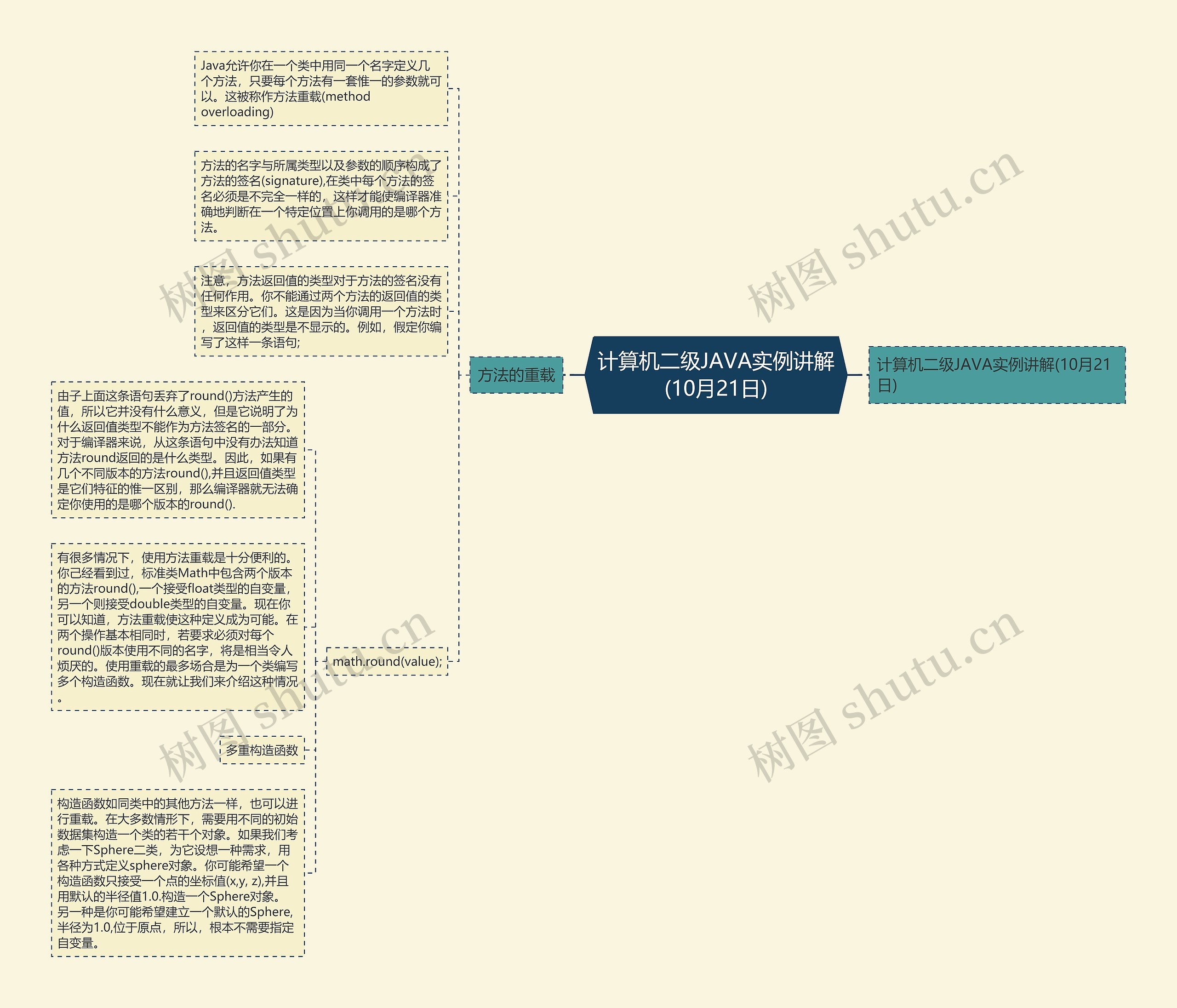 计算机二级JAVA实例讲解(10月21日) 计算机二级JAVA实例讲解(10月21日)