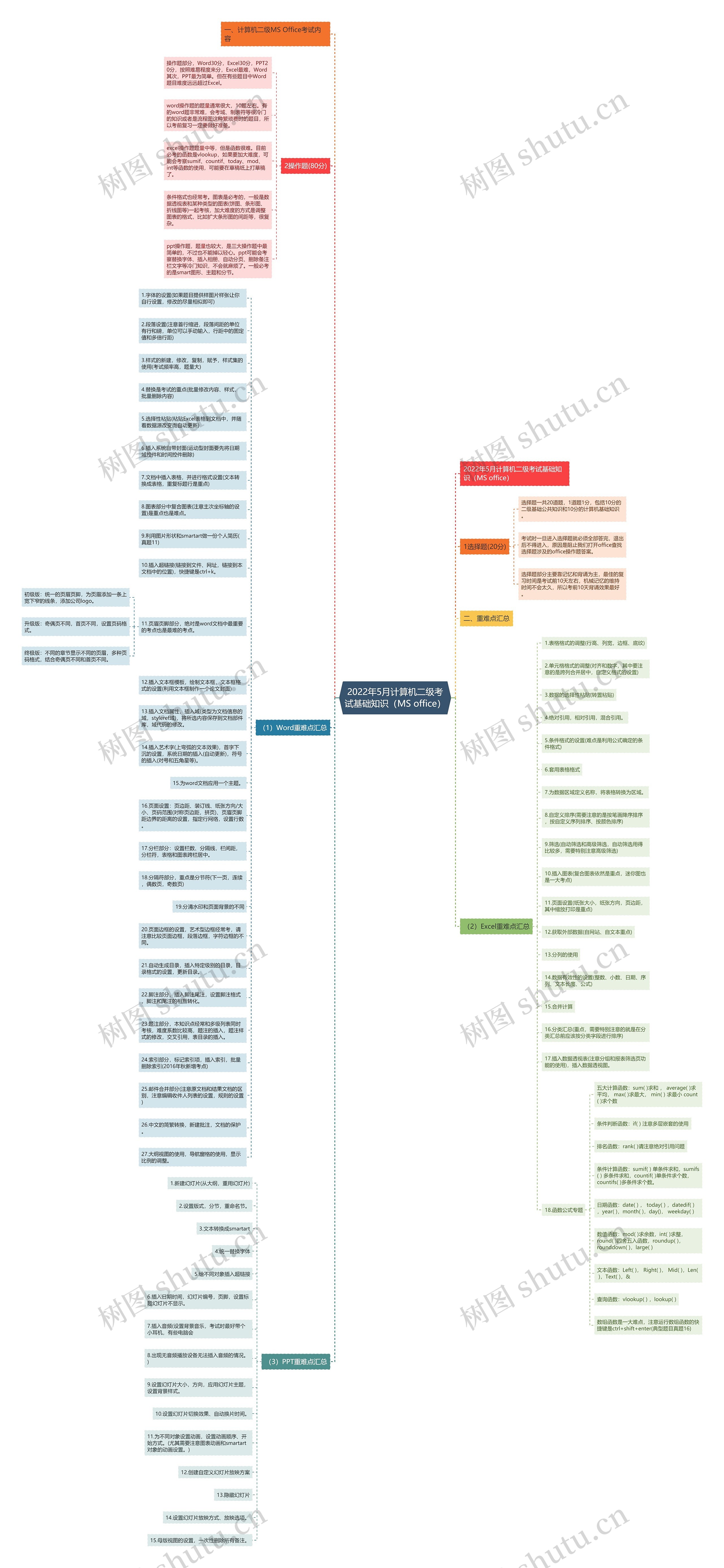2022年5月计算机二级考试基础知识（MS office）思维导图