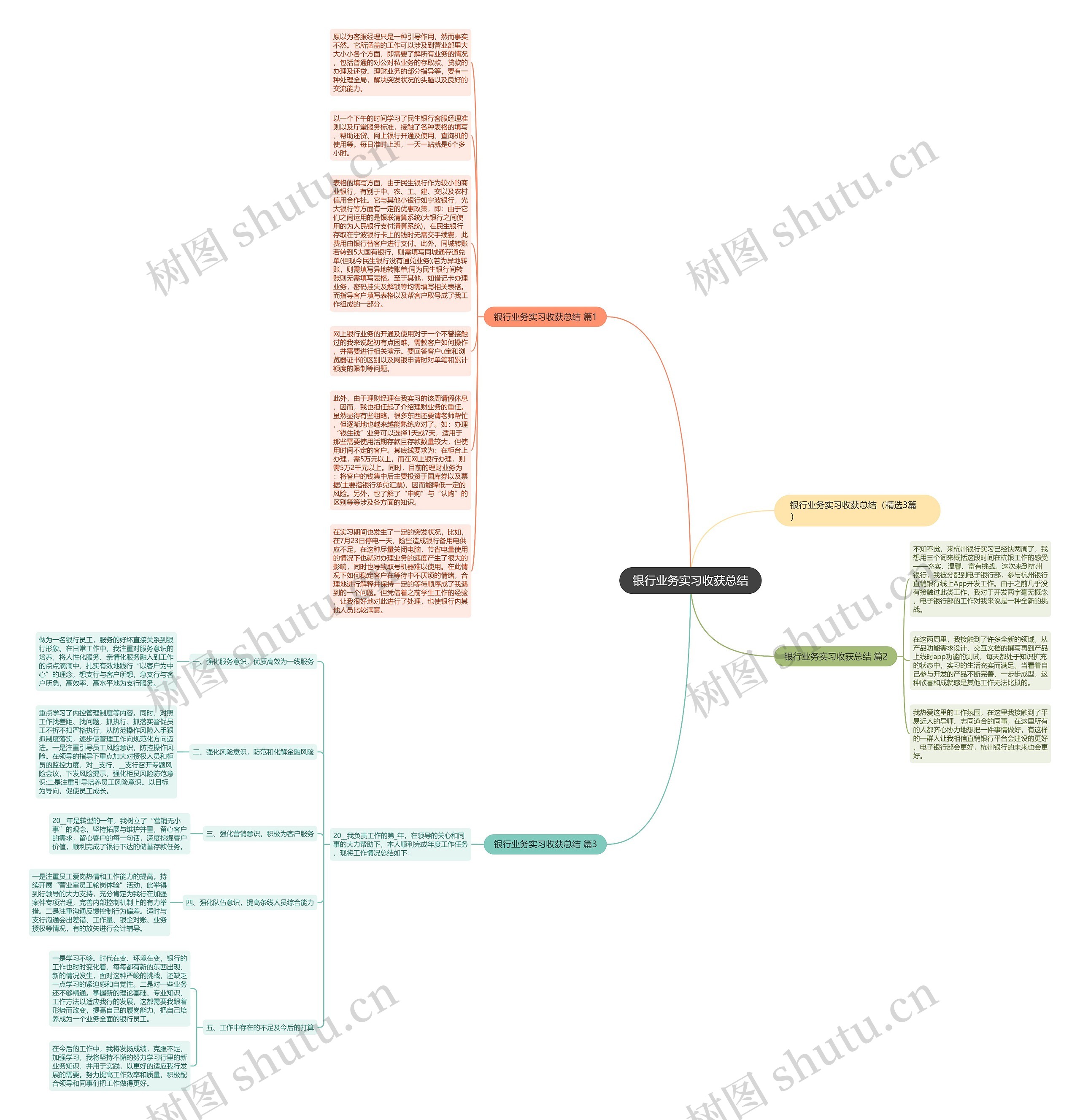 银行业务实习收获总结思维导图