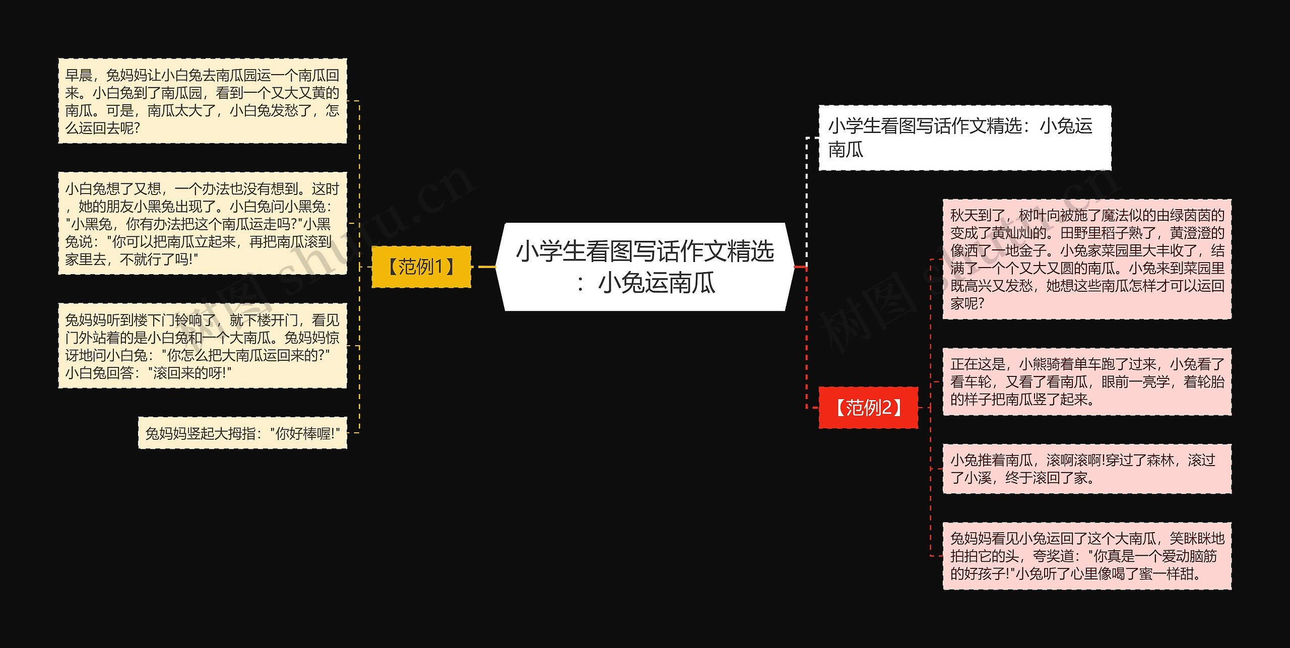 小学生看图写话作文精选：小兔运南瓜