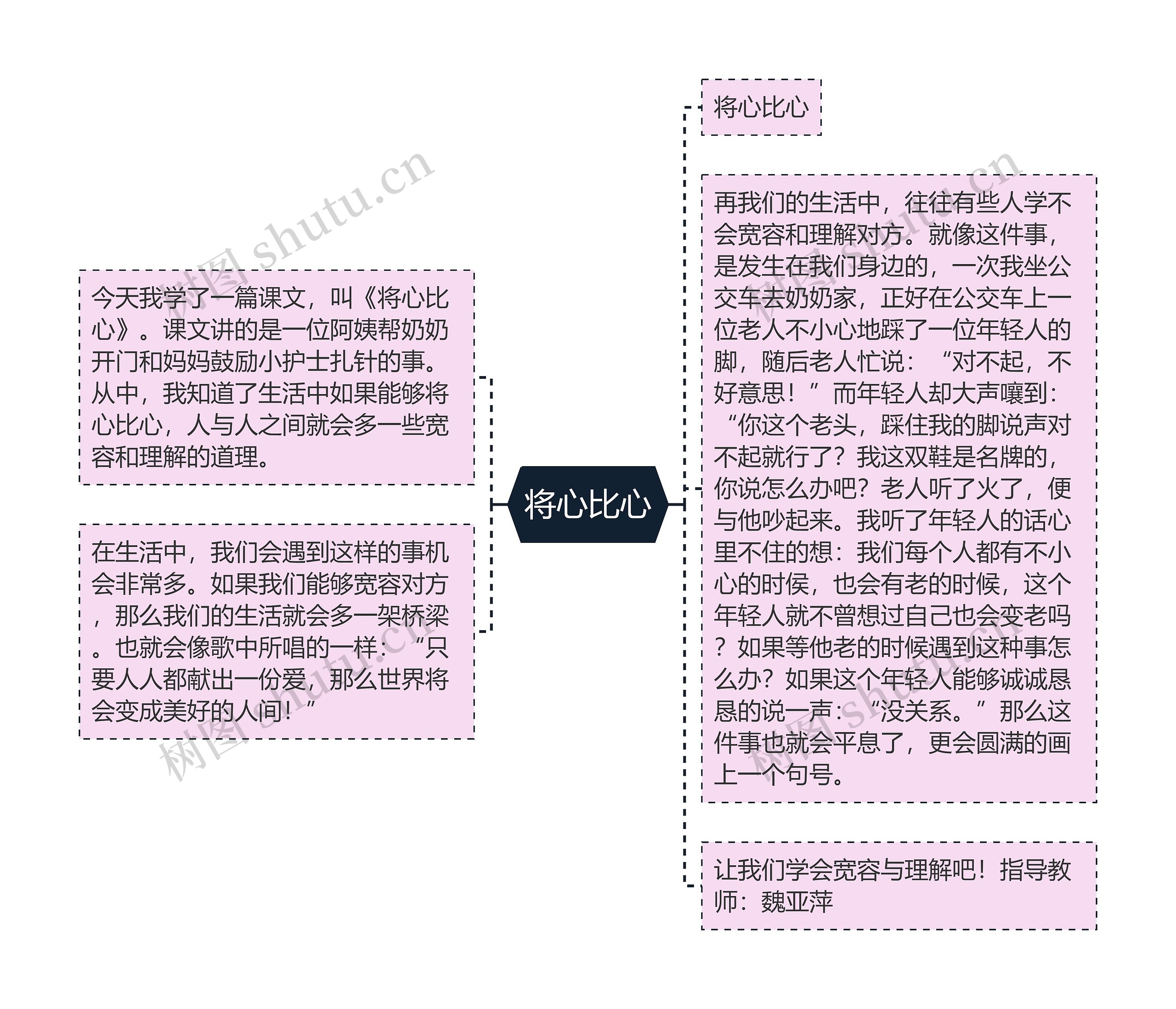 将心比心思维导图