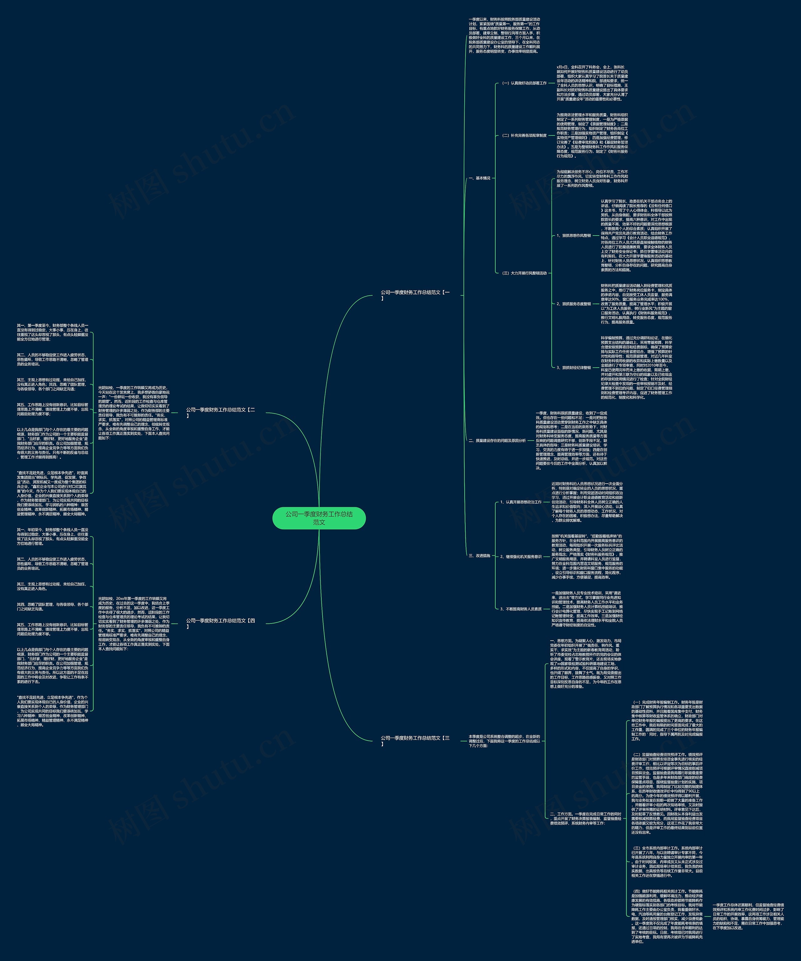 公司一季度财务工作总结范文思维导图