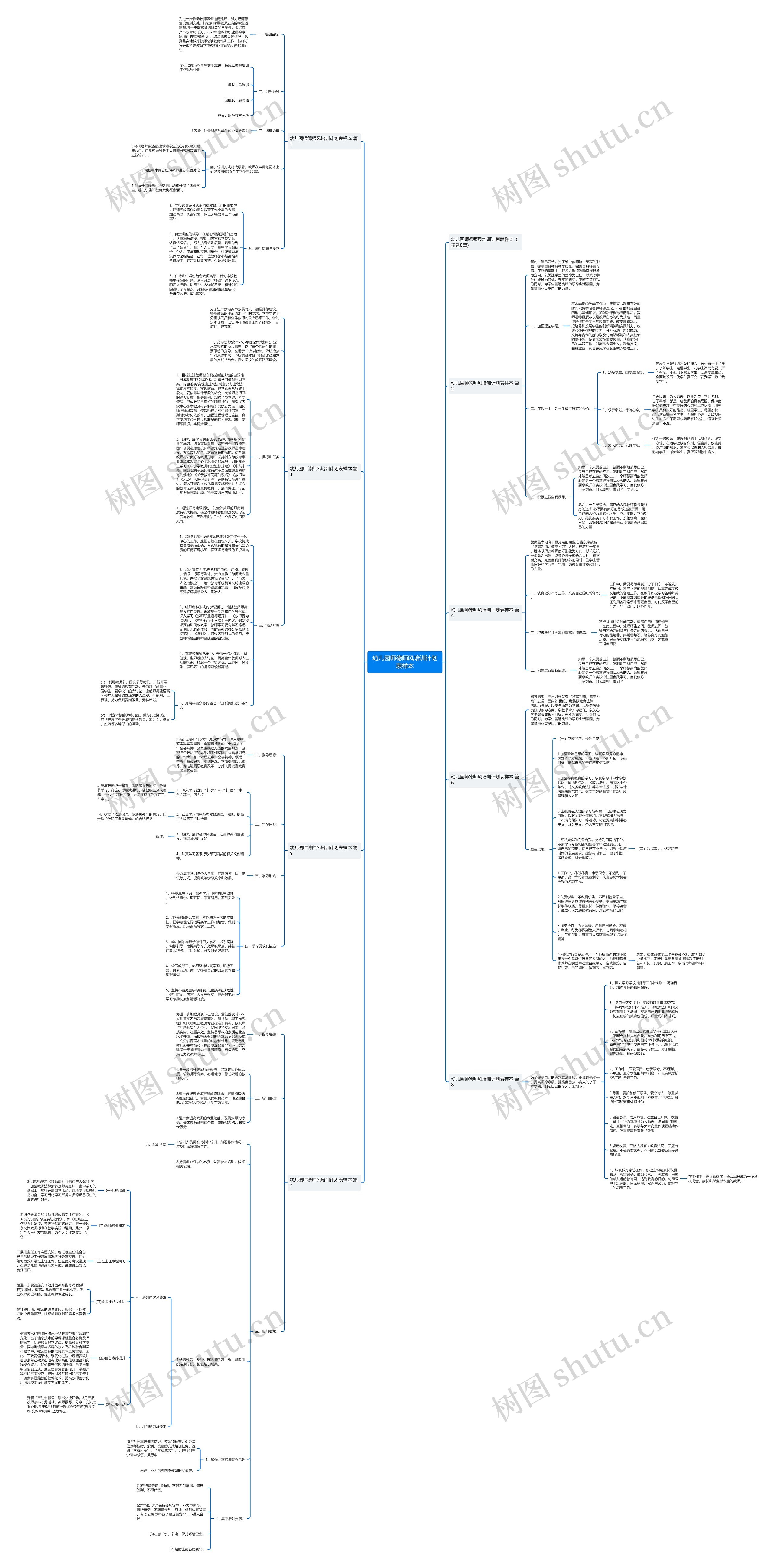 幼儿园师德师风培训计划表样本思维导图
