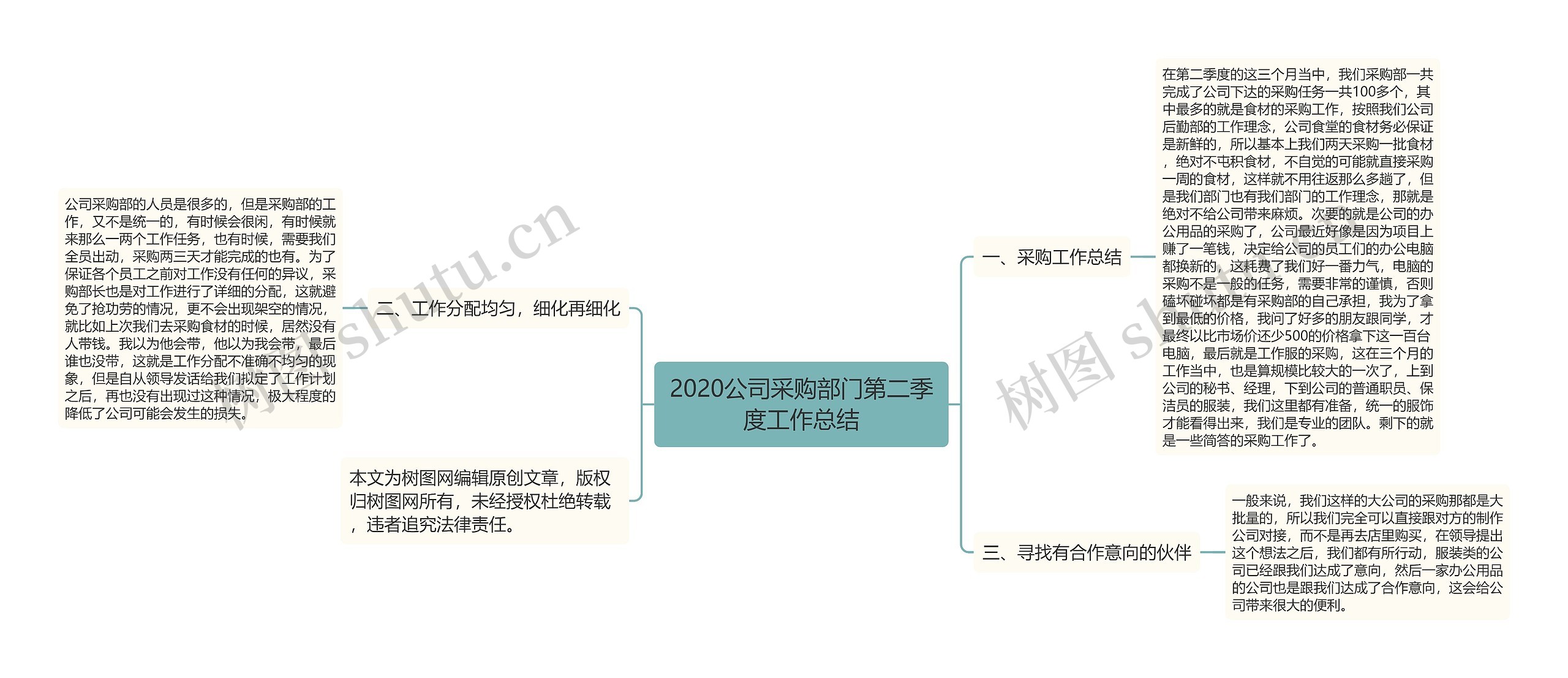 2020公司采购部门第二季度工作总结