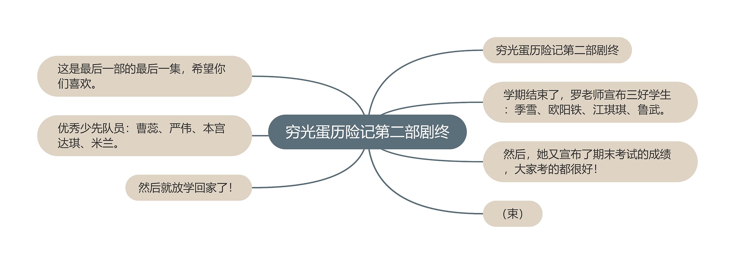 穷光蛋历险记第二部剧终