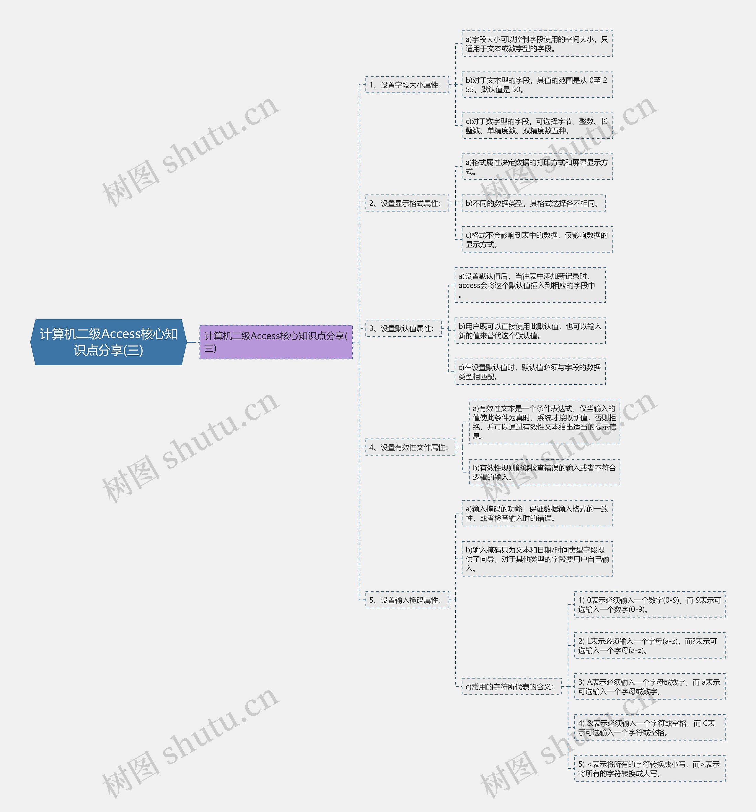 计算机二级Access核心知识点分享(三) 计算机二级Access核心知识点分享(三)