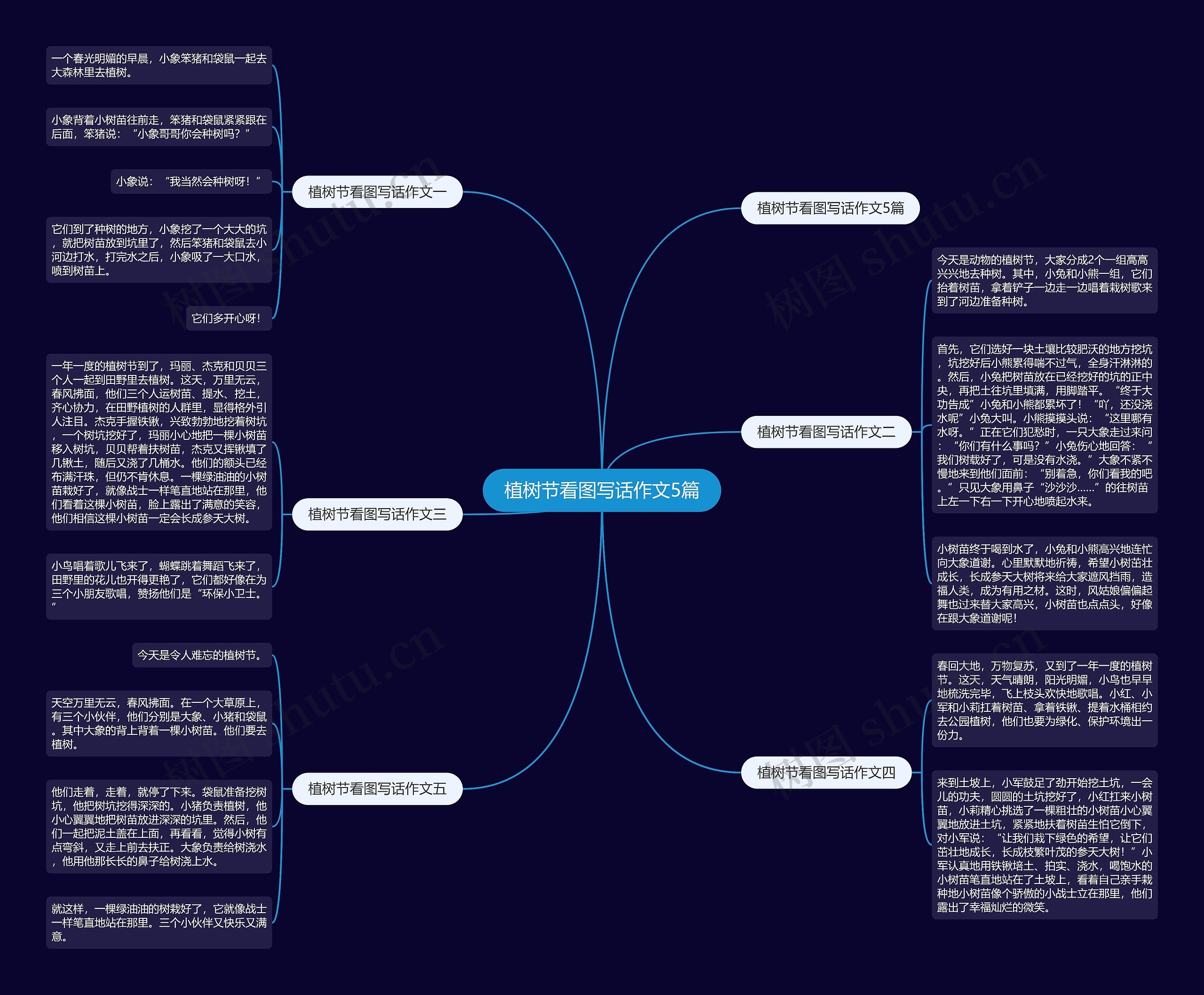 植树节看图写话作文5篇思维导图
