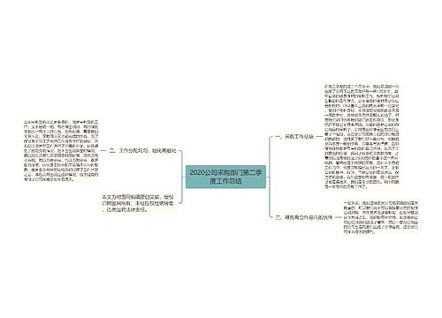 2020公司采购部门第二季度工作总结