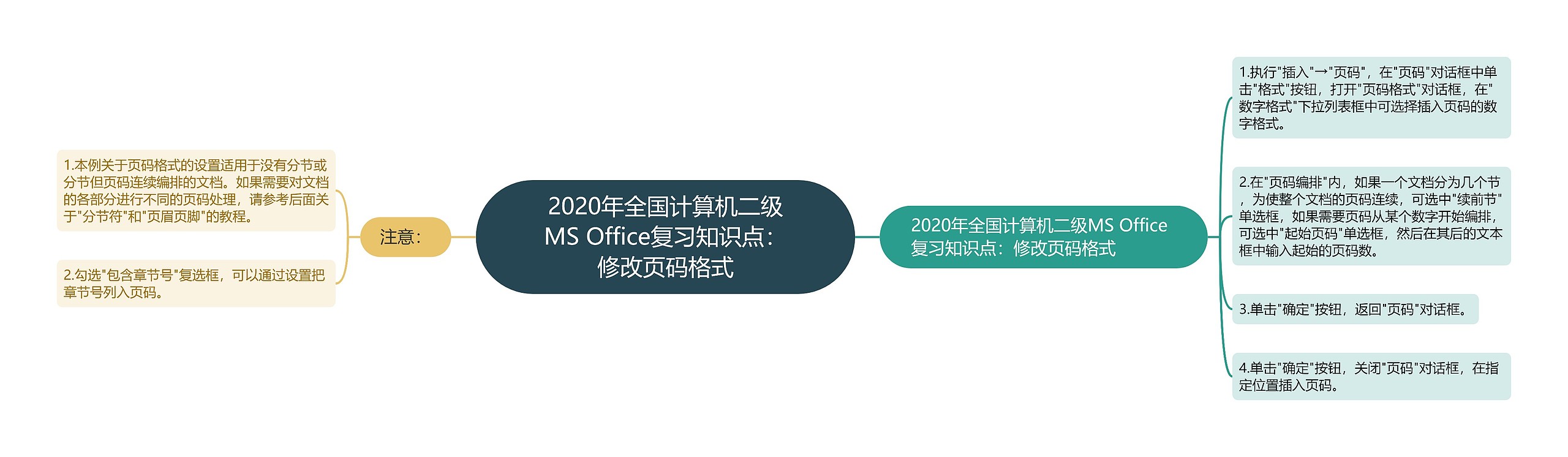 2020年全国计算机二级MS Office复习知识点：修改页码格式