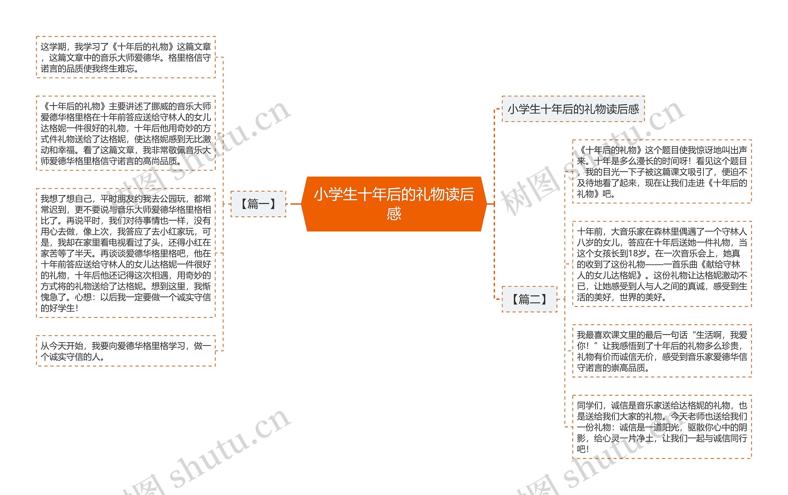 小学生十年后的礼物读后感