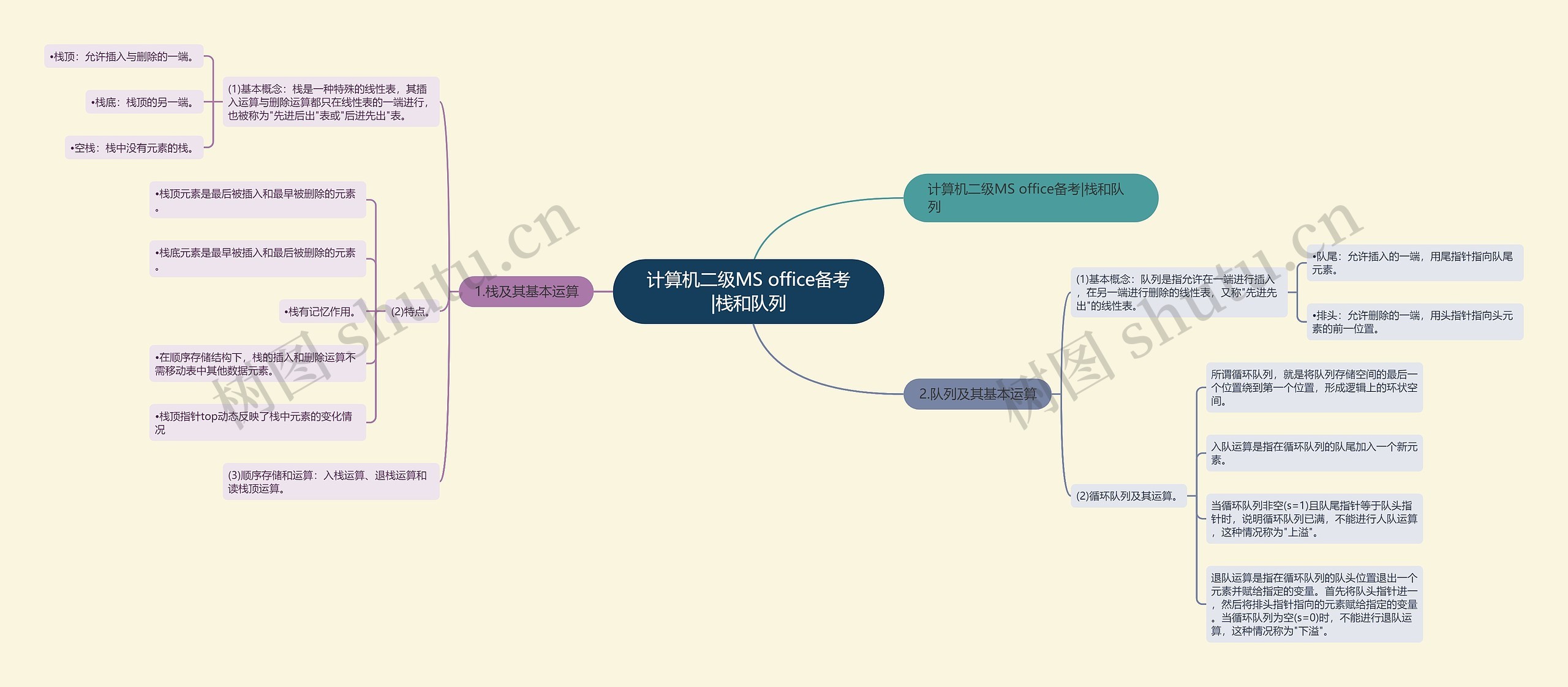 计算机二级MS office备考|栈和队列思维导图