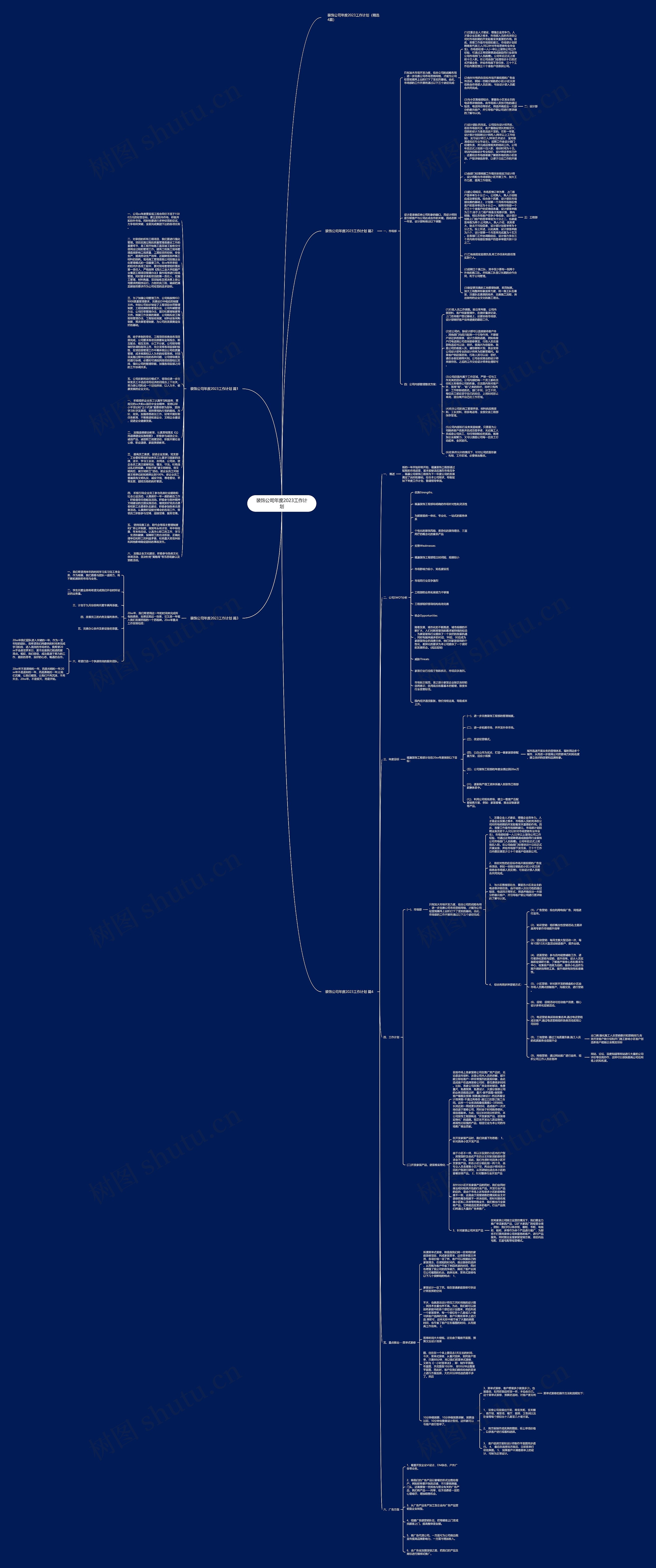 装饰公司年度2023工作计划思维导图