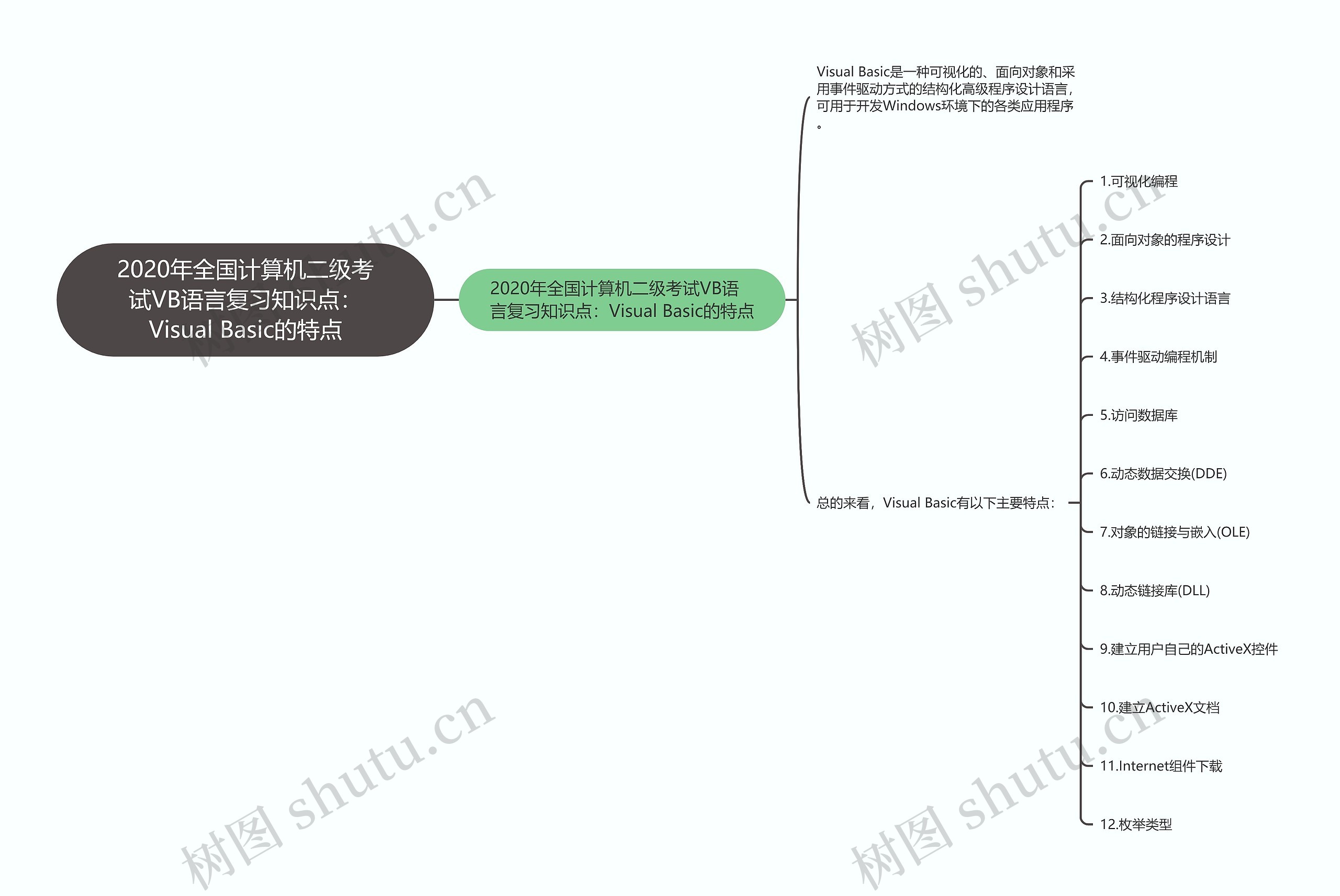 2020年全国计算机二级考试VB语言复习知识点：Visual Basic的特点思维导图