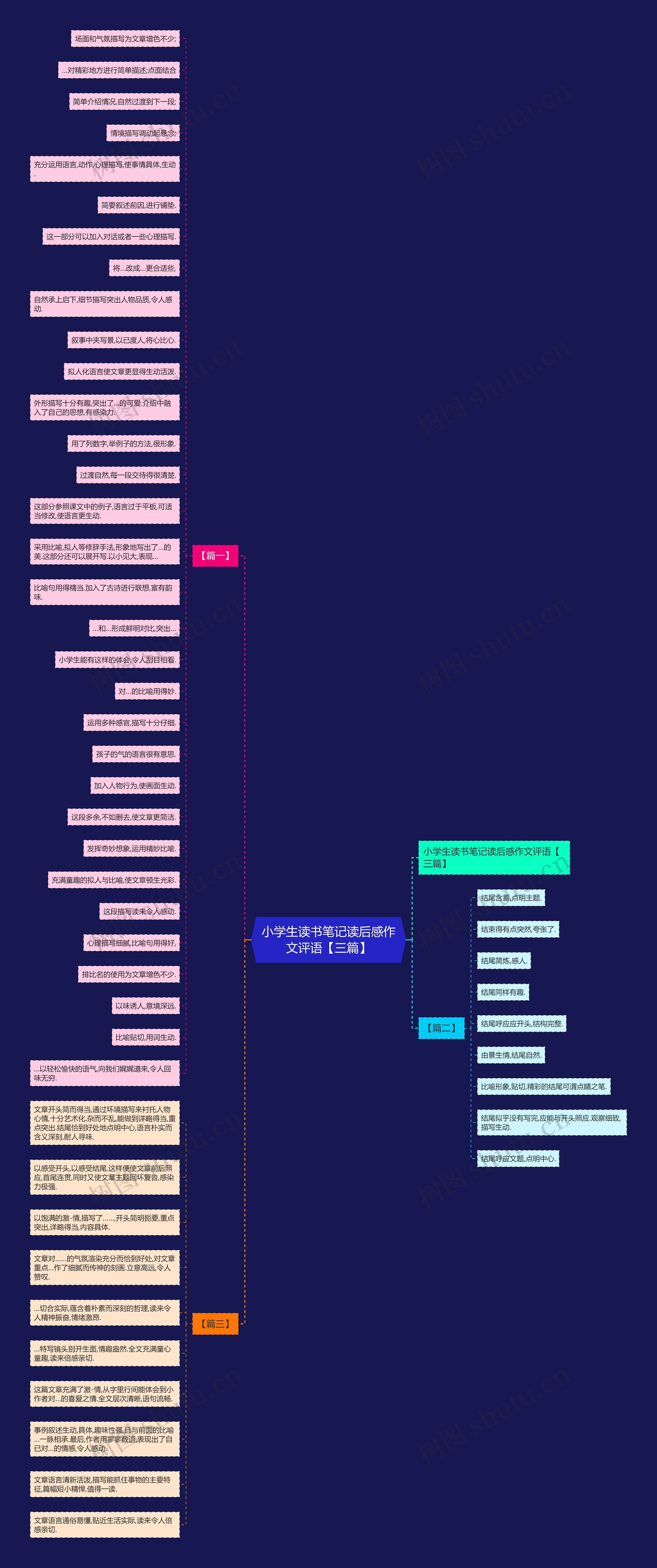 小学生读书笔记读后感作文评语【三篇】 小学生读书笔记读后感作文评语【三篇】