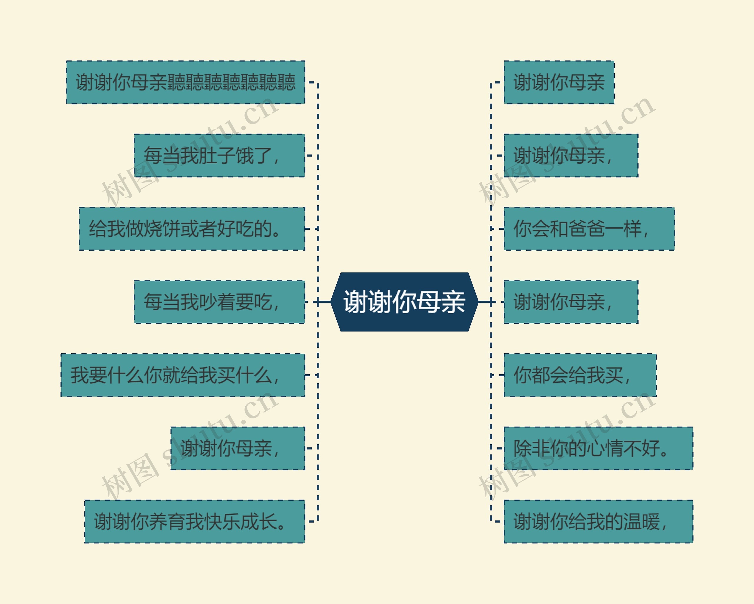 谢谢你母亲思维导图