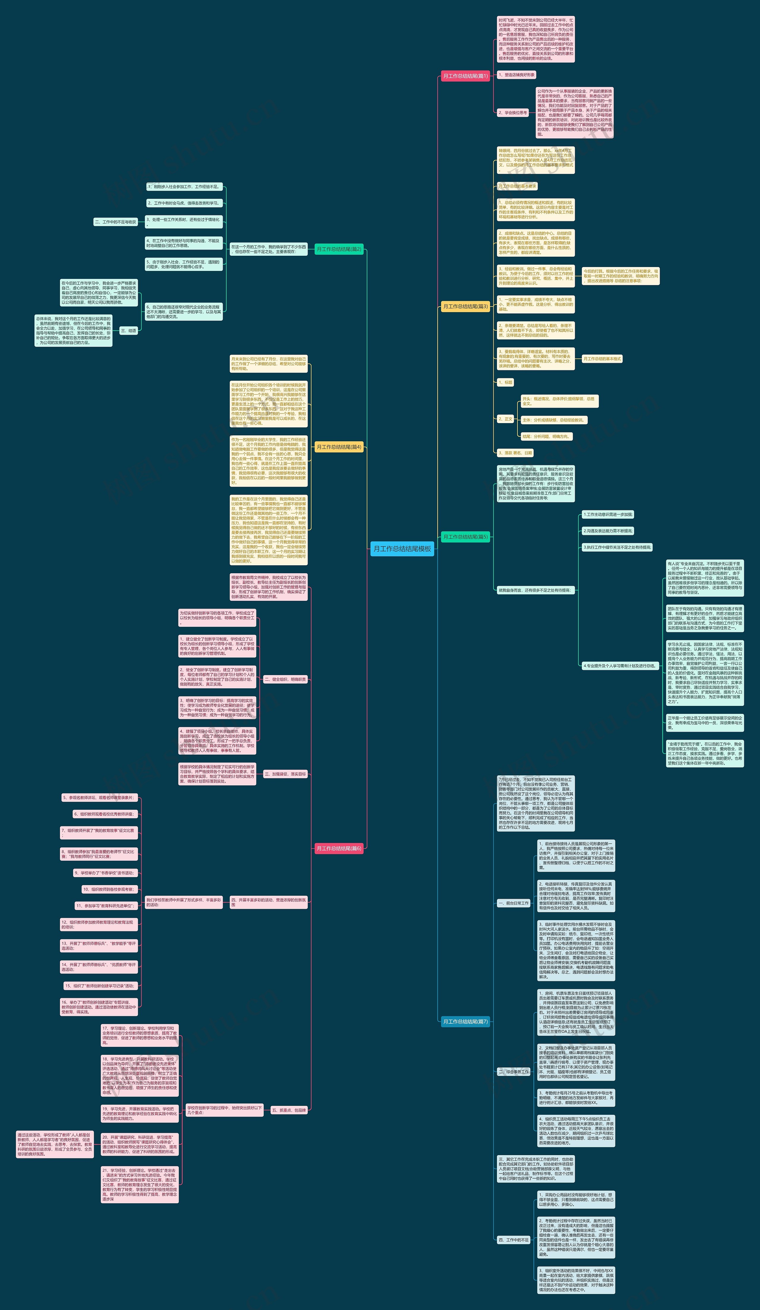 月工作总结结尾思维导图