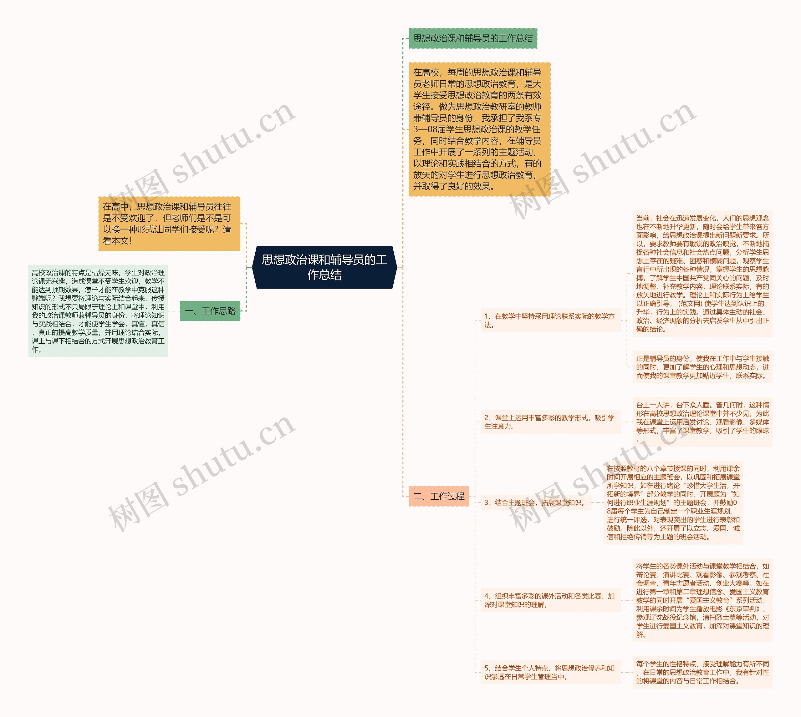 思想政治课和辅导员的工作总结思维导图