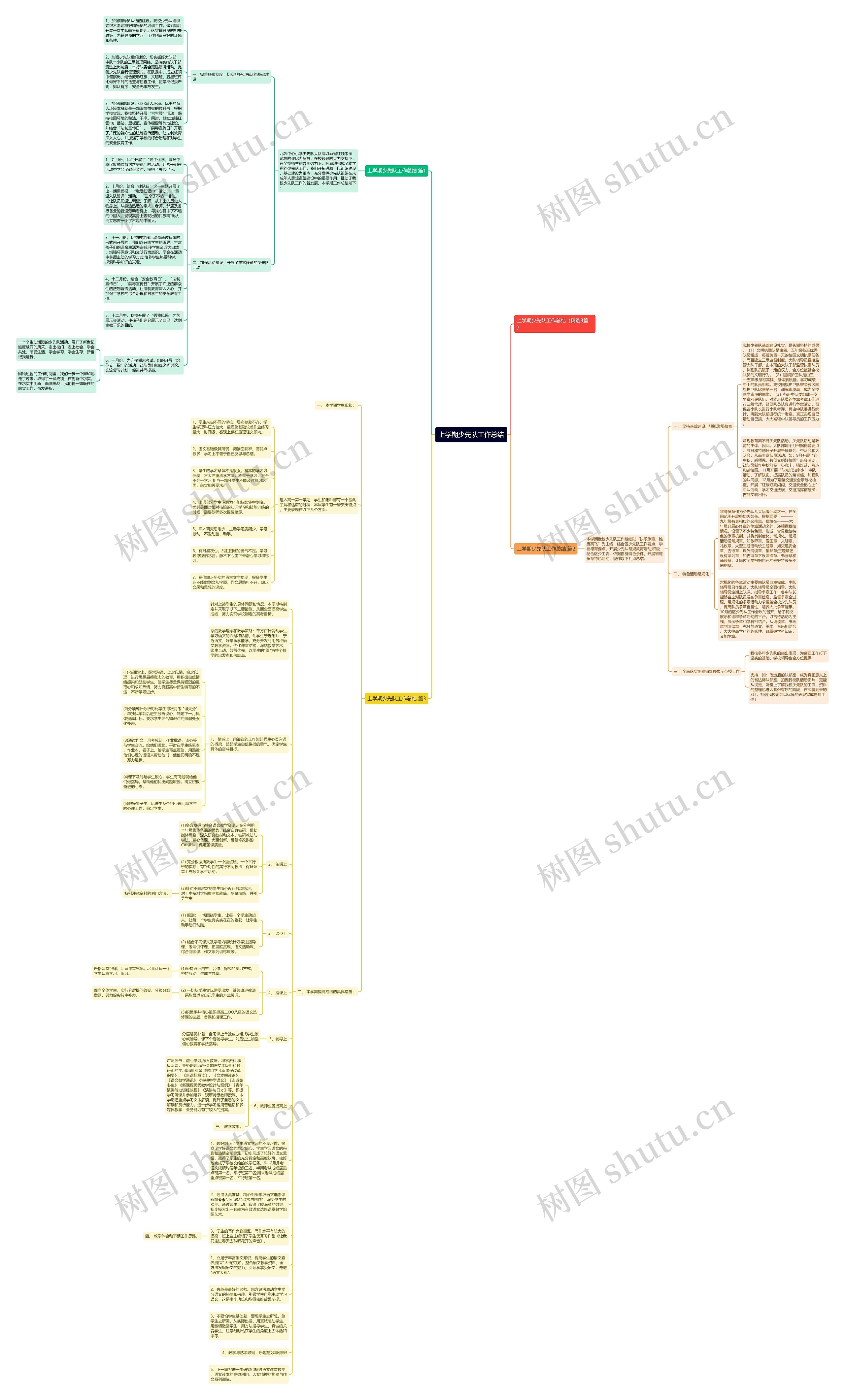 上学期少先队工作总结思维导图