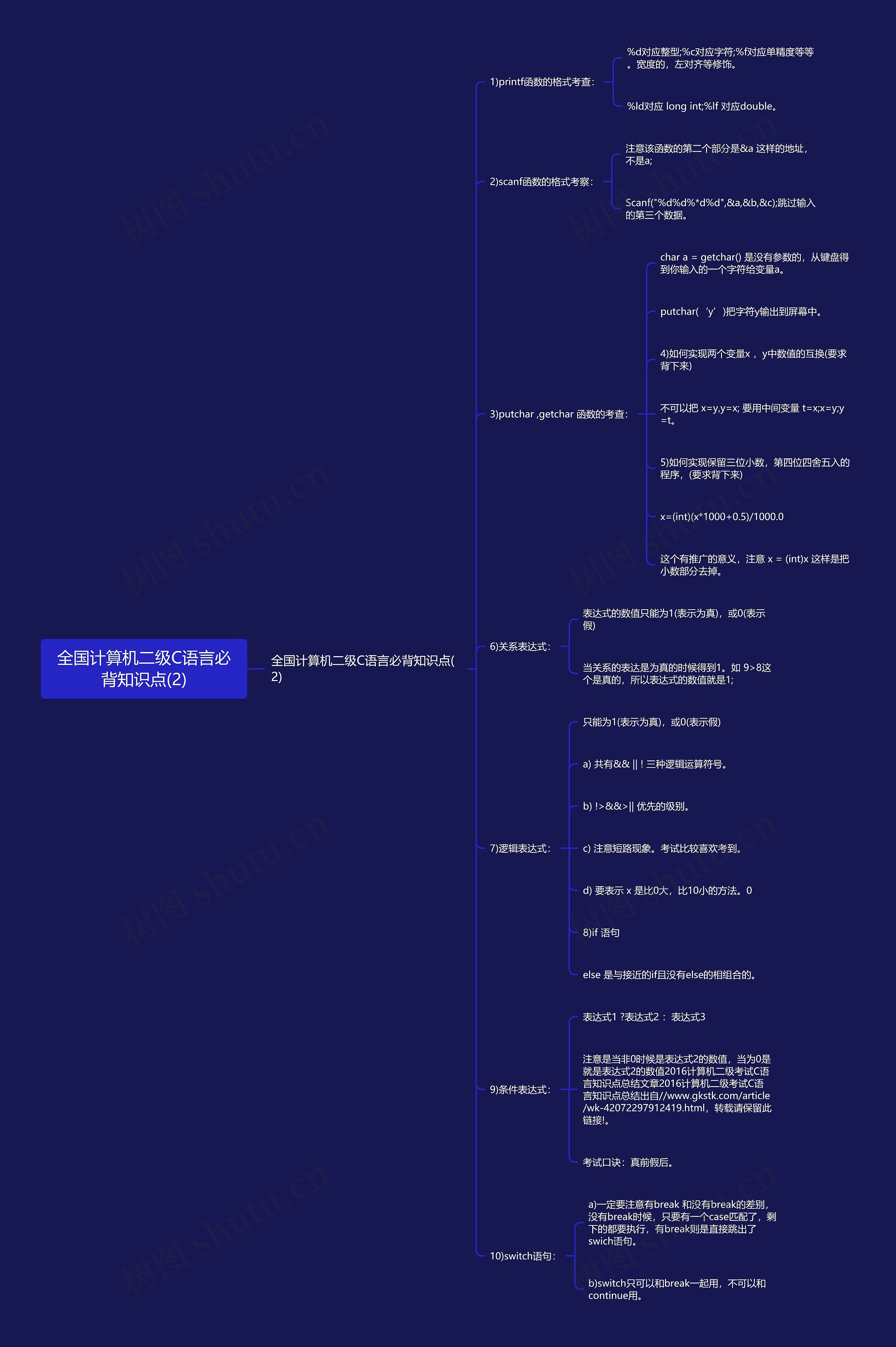 全国计算机二级C语言必背知识点(2)思维导图