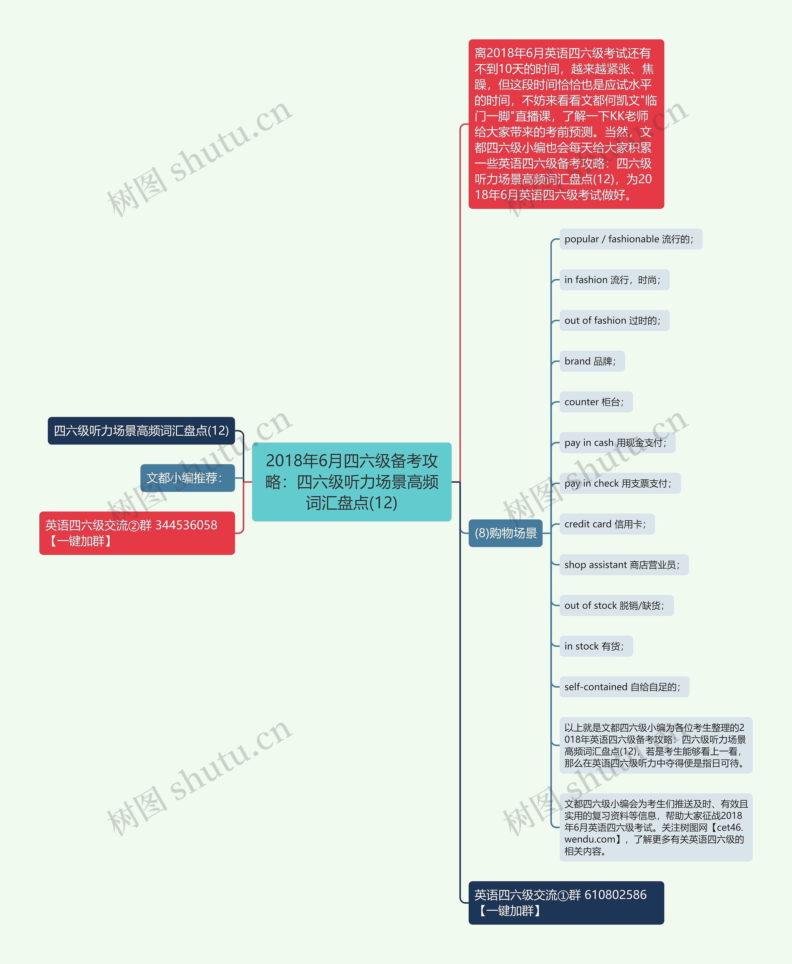 2018年6月四六级备考攻略：四六级听力场景高频词汇盘点(12)思维导图