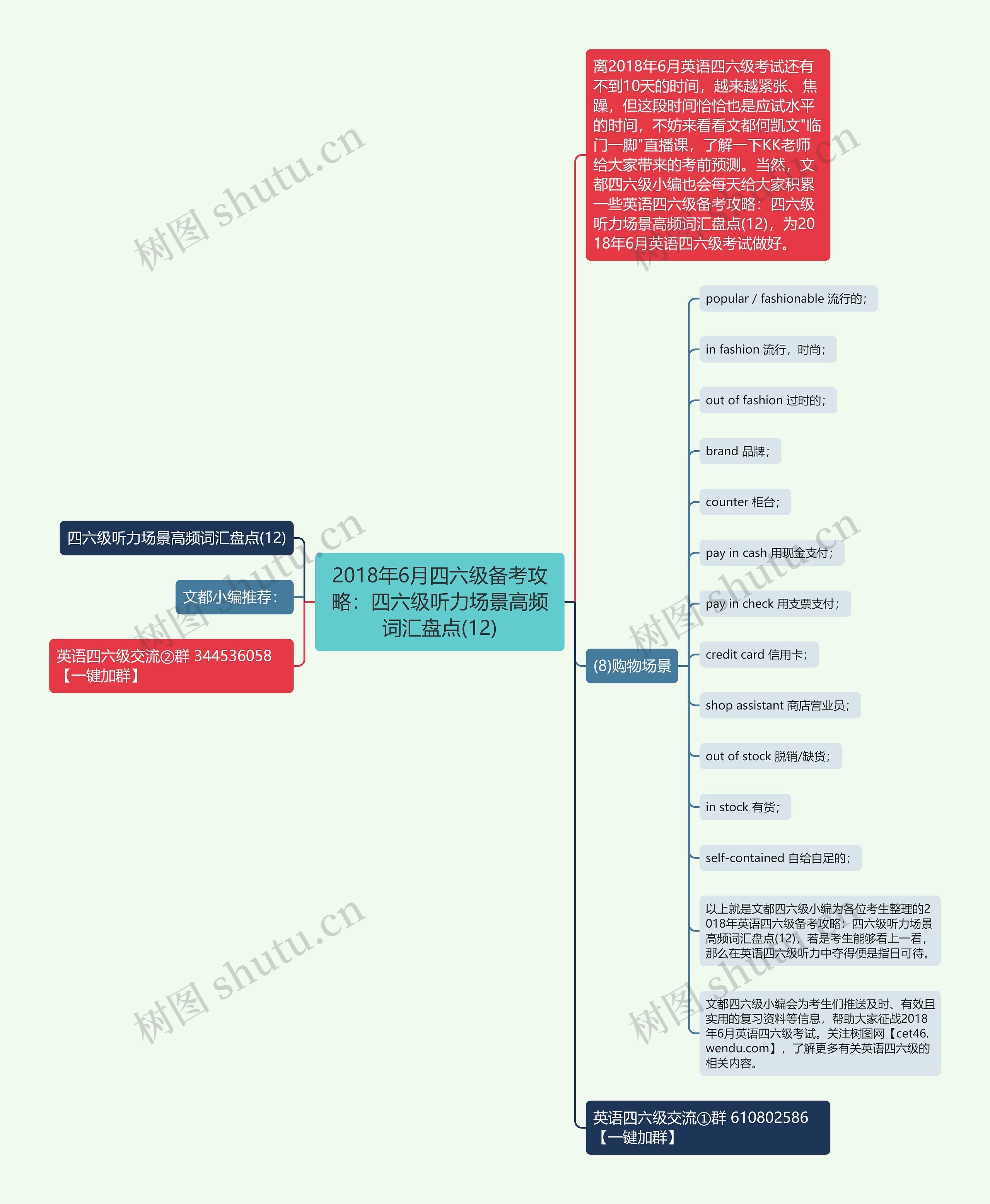 2018年6月四六级备考攻略:四六级听力场景高频词汇盘点(12) 2018年6月四六级备考攻略:四六级听力场景高频词汇盘点(12)