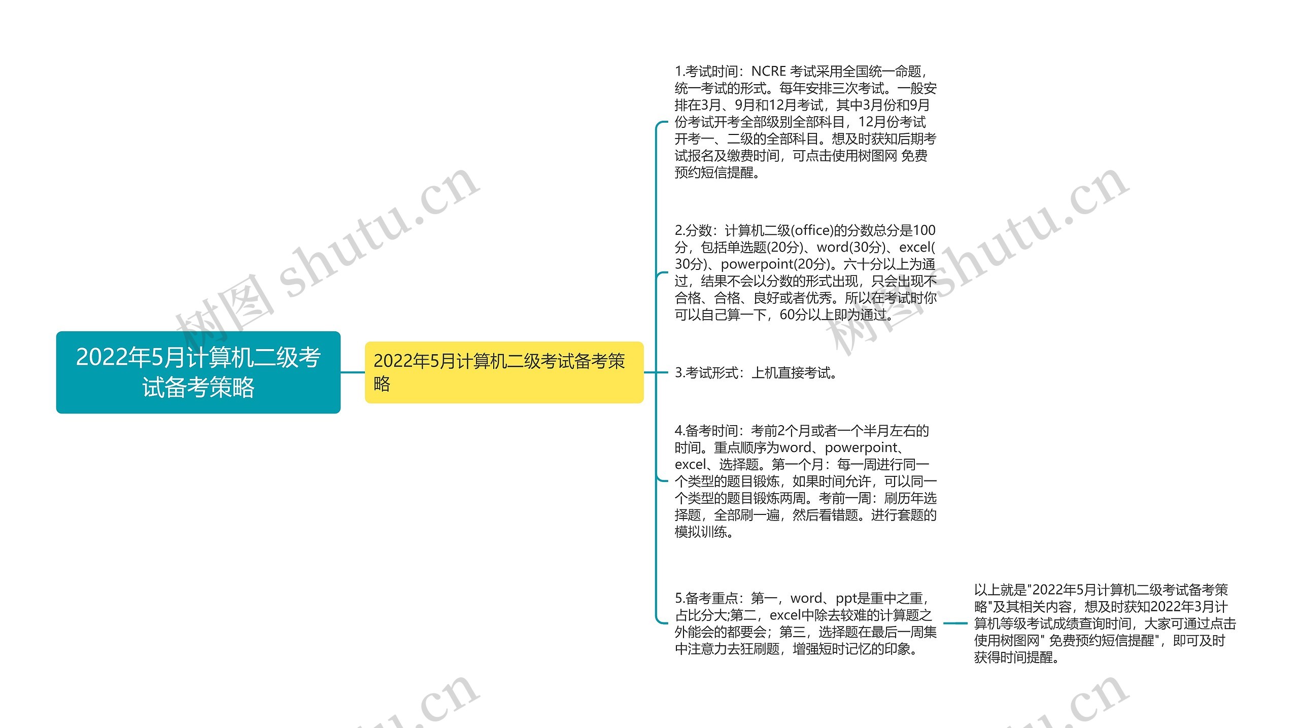 2022年5月计算机二级考试备考策略