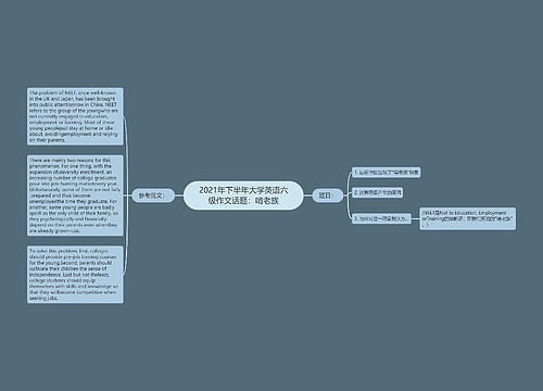 2021年下半年大学英语六级作文话题：啃老族