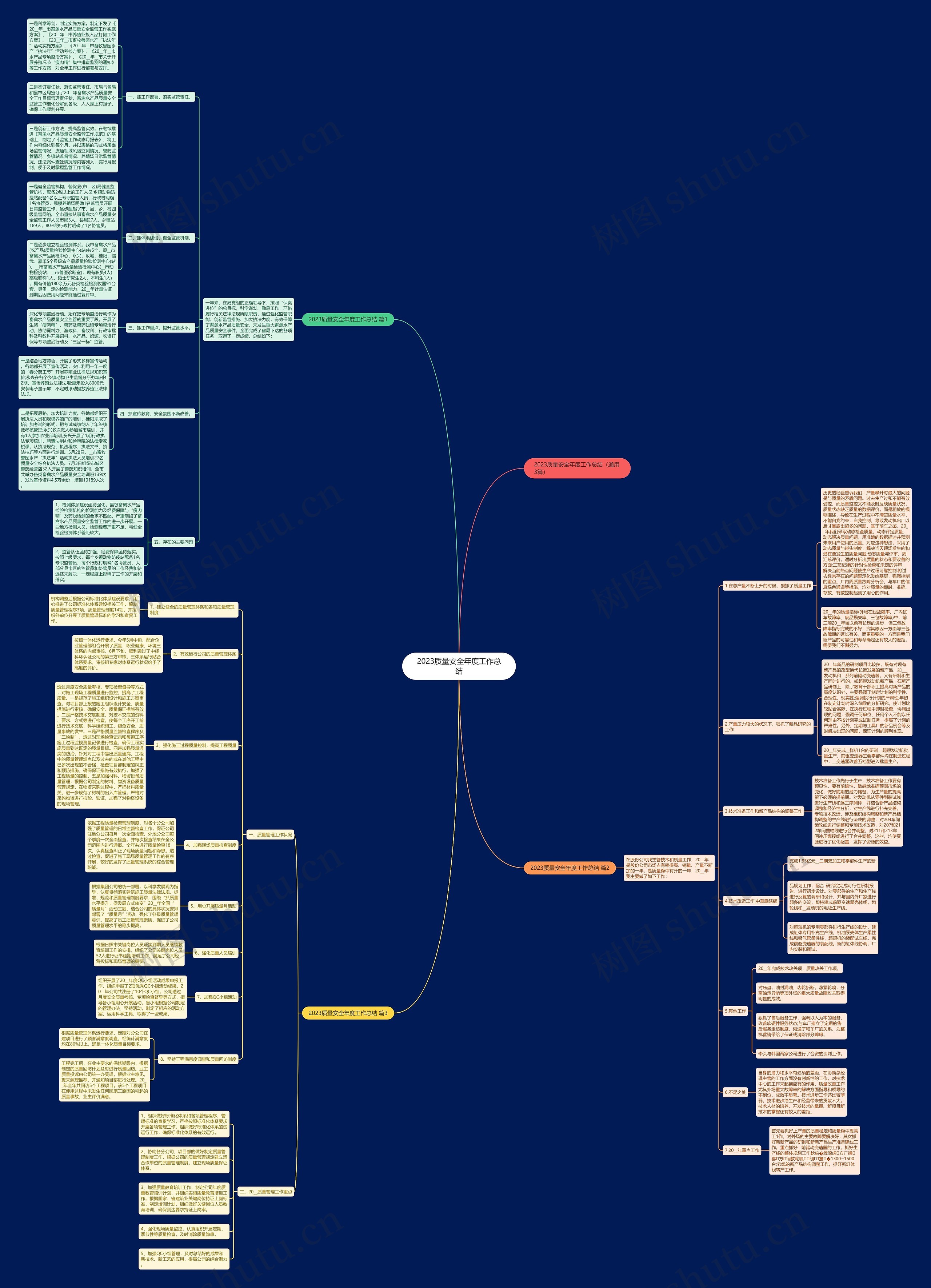 2023质量安全年度工作总结 2023质量安全年度工作总结