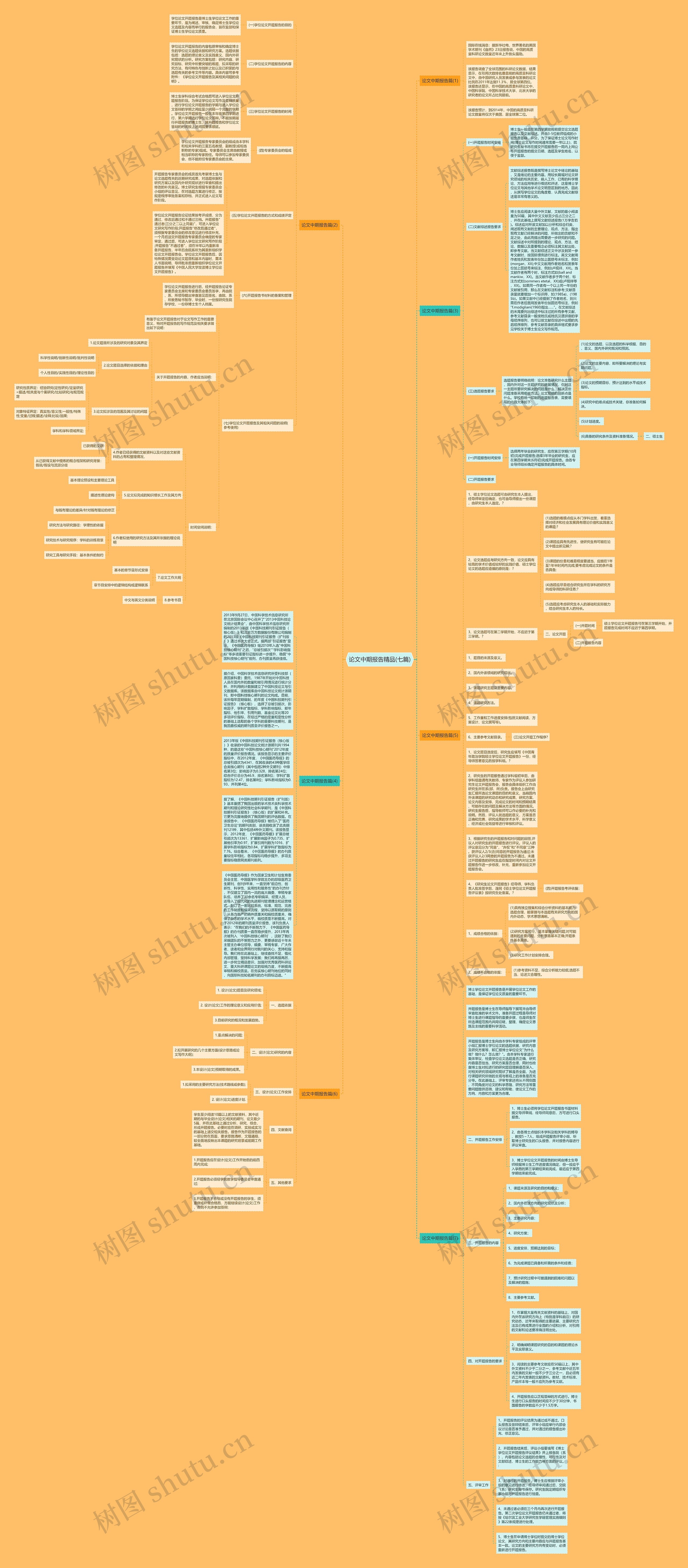 论文中期报告精品(七篇)思维导图
