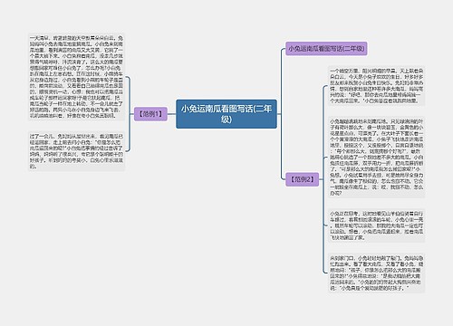 小兔运南瓜看图写话(二年级)