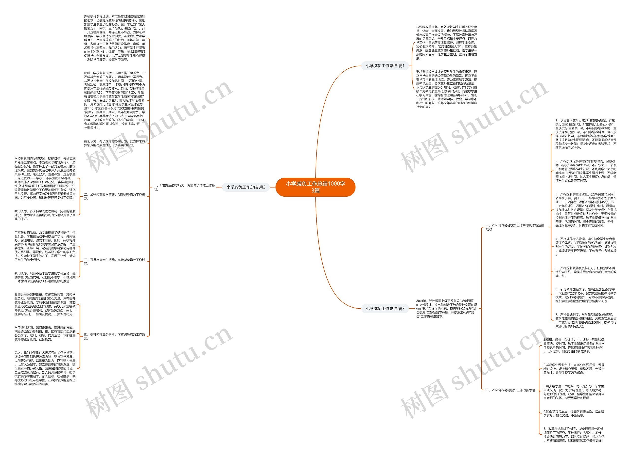 小学减负工作总结1000字3篇思维导图